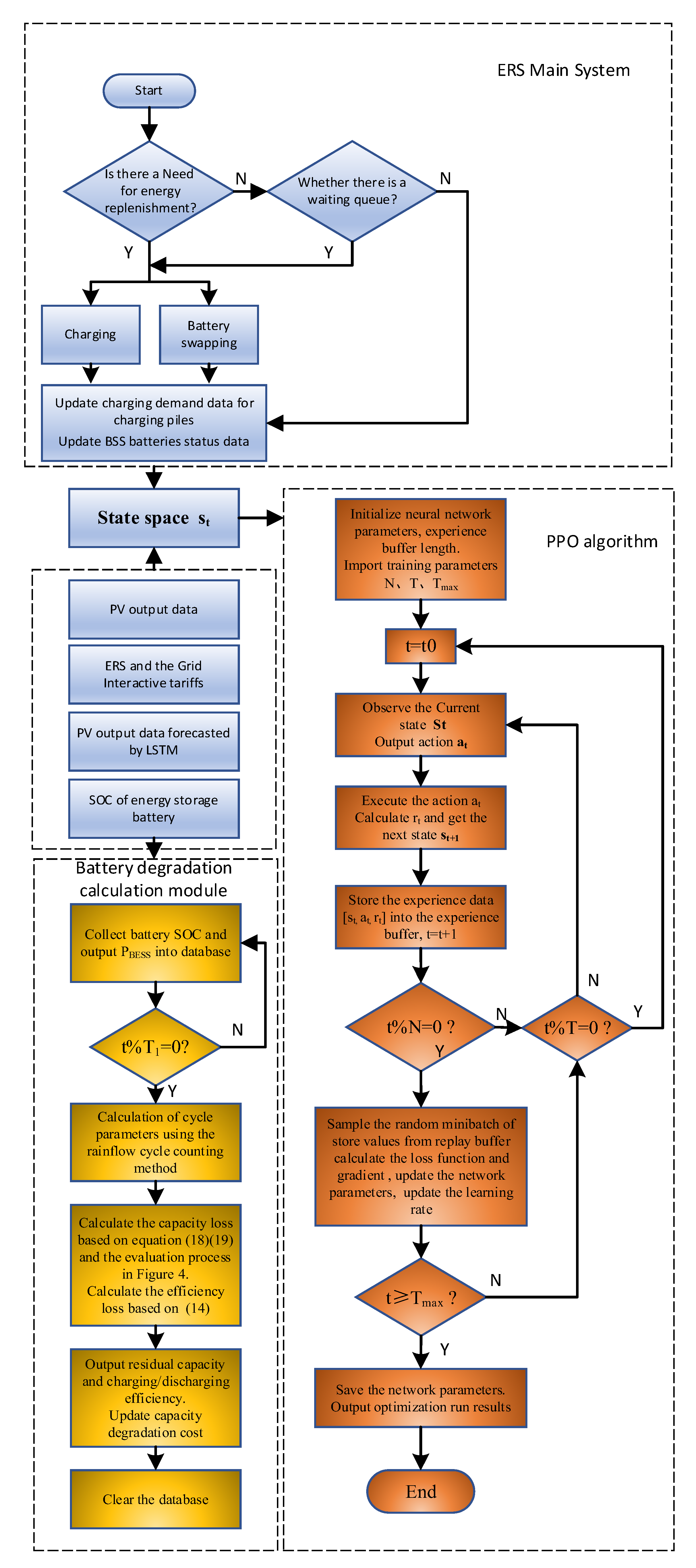 Energies 16 04879 g007 Energies 16 04879 g007