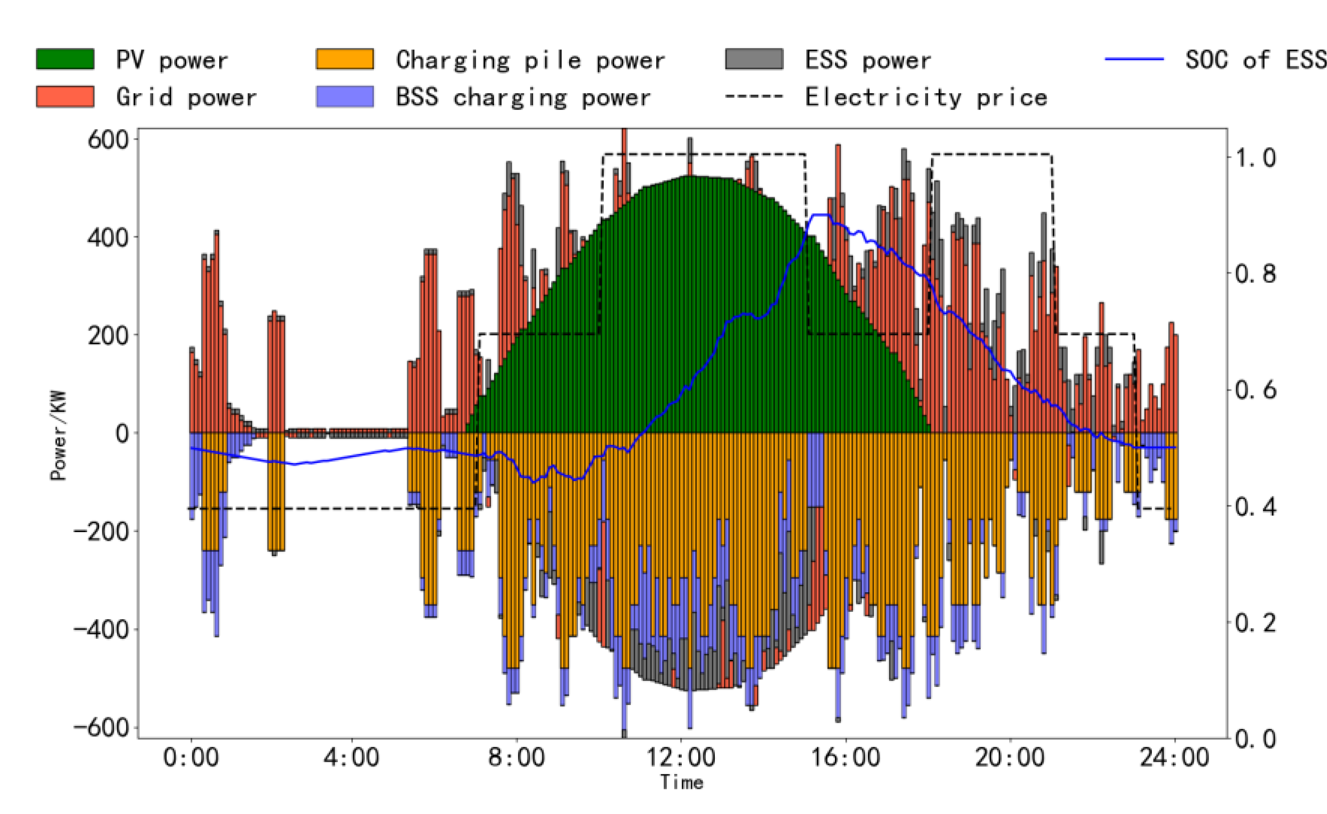 Energies 16 04879 g010 Energies 16 04879 g010