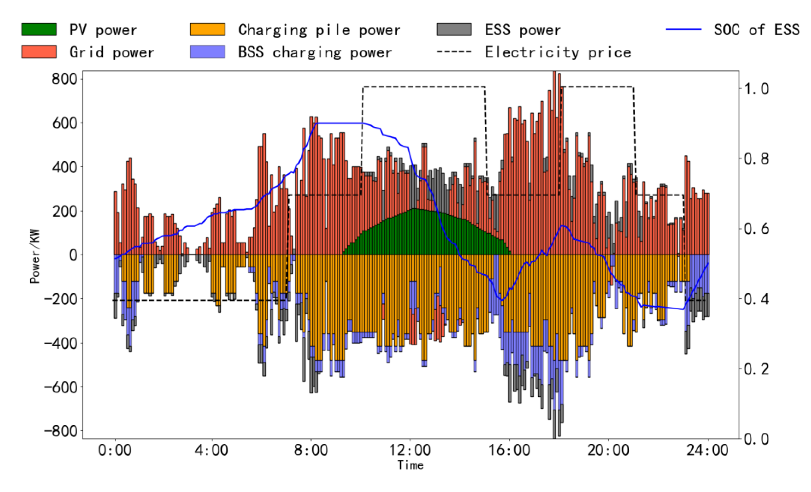 Energies 16 04879 g012 Energies 16 04879 g012