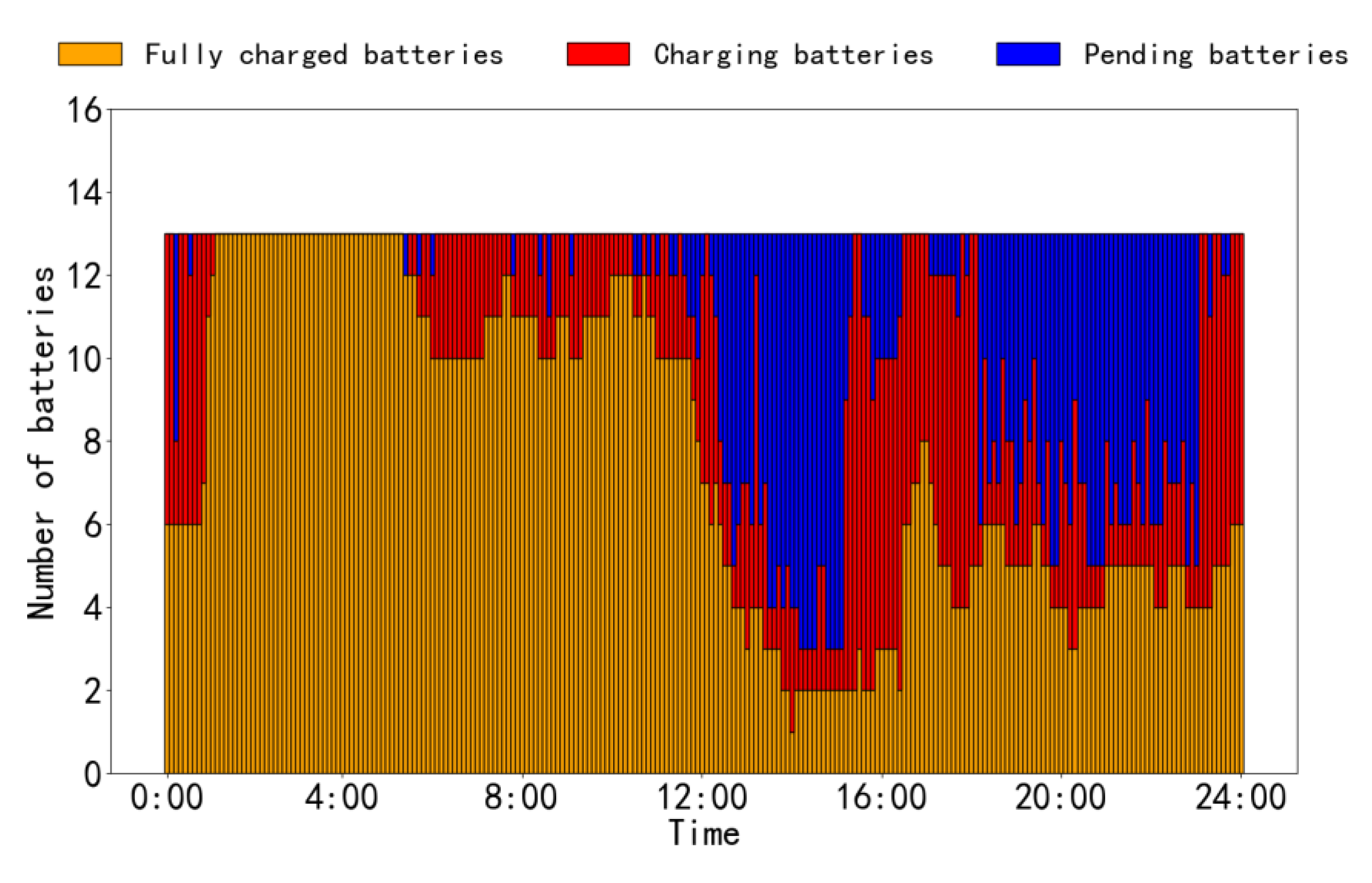 Energies 16 04879 g013 Energies 16 04879 g013