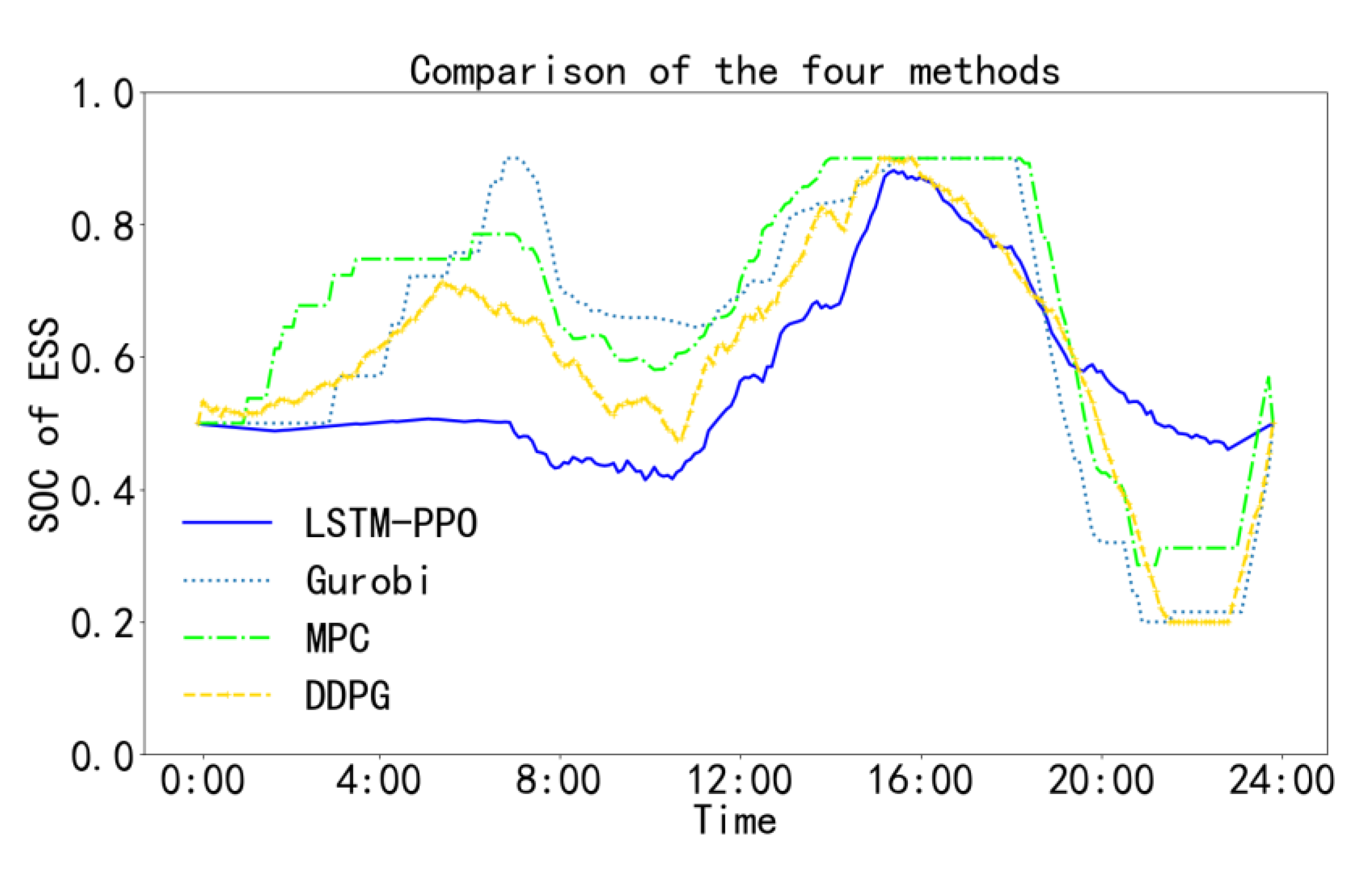 Energies 16 04879 g014 Energies 16 04879 g014