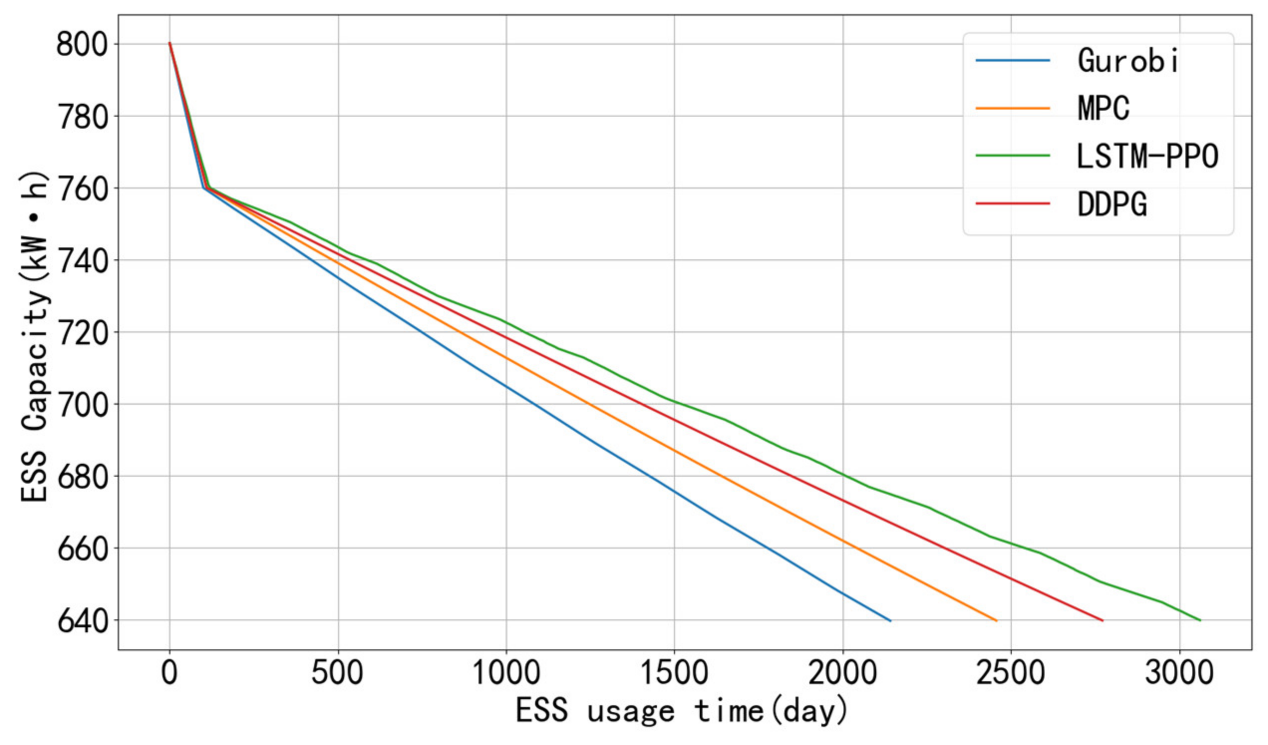Energies 16 04879 g015 Energies 16 04879 g015