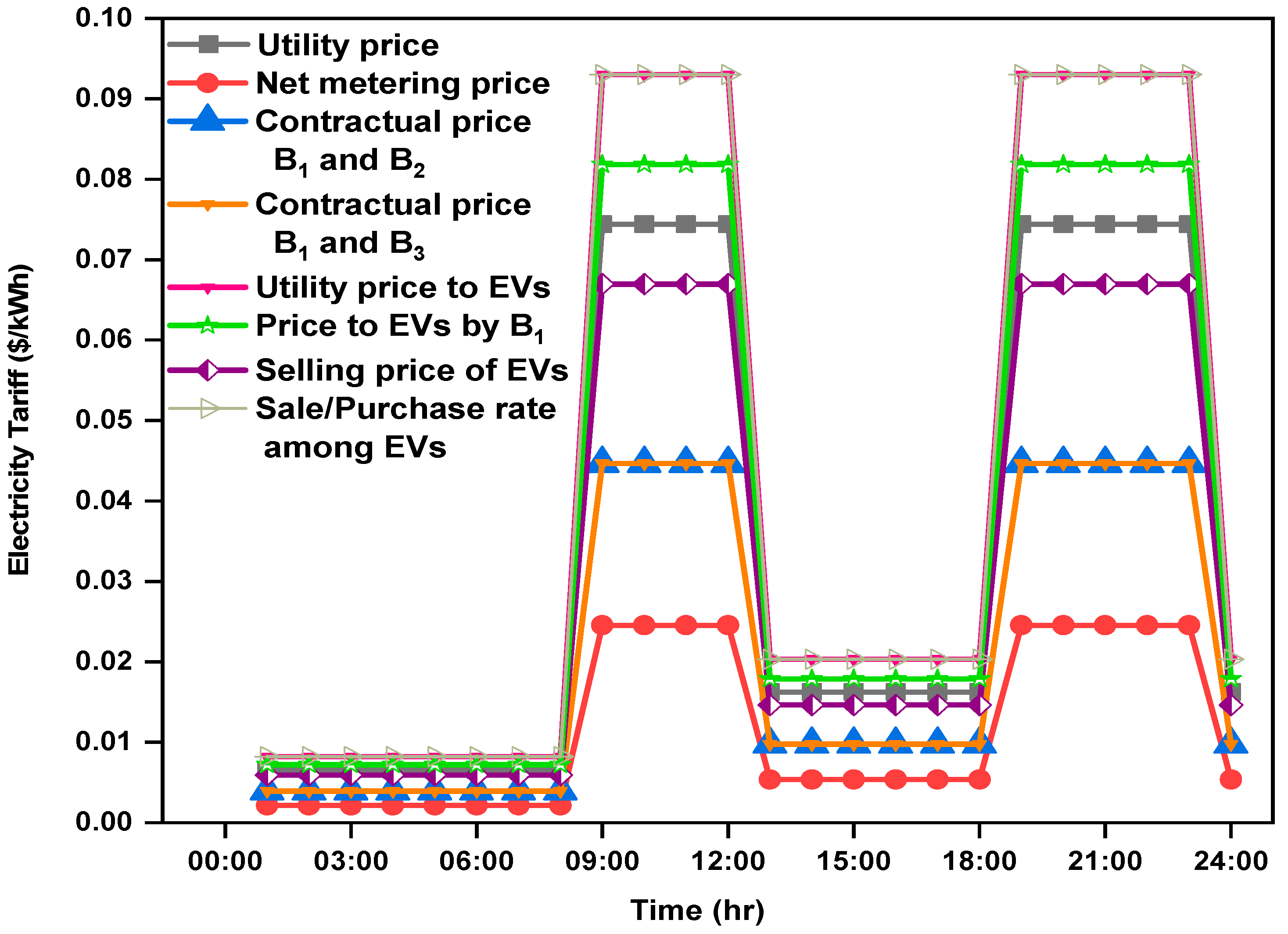 Energies 16 04884 g003