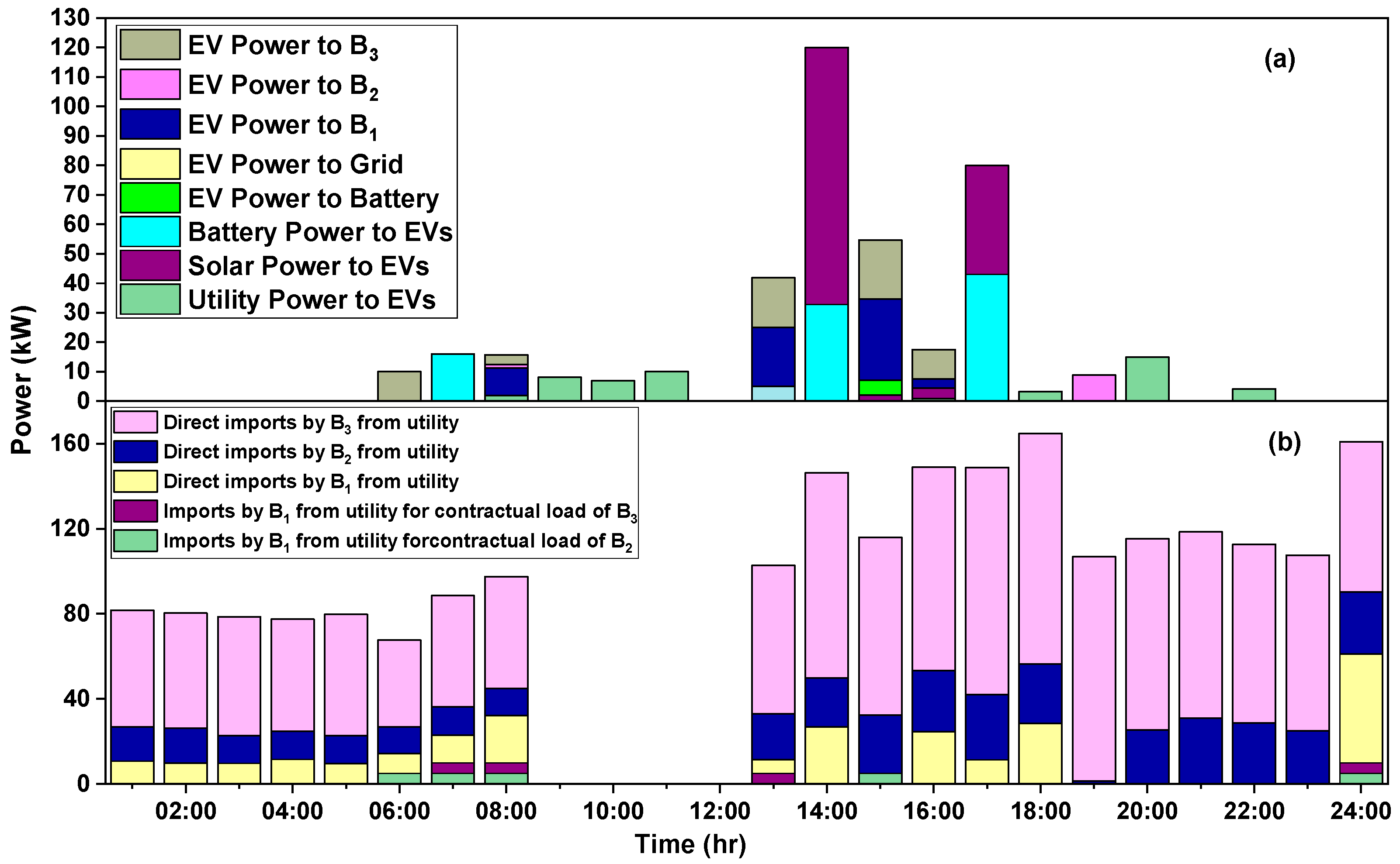 Energies 16 04884 g007