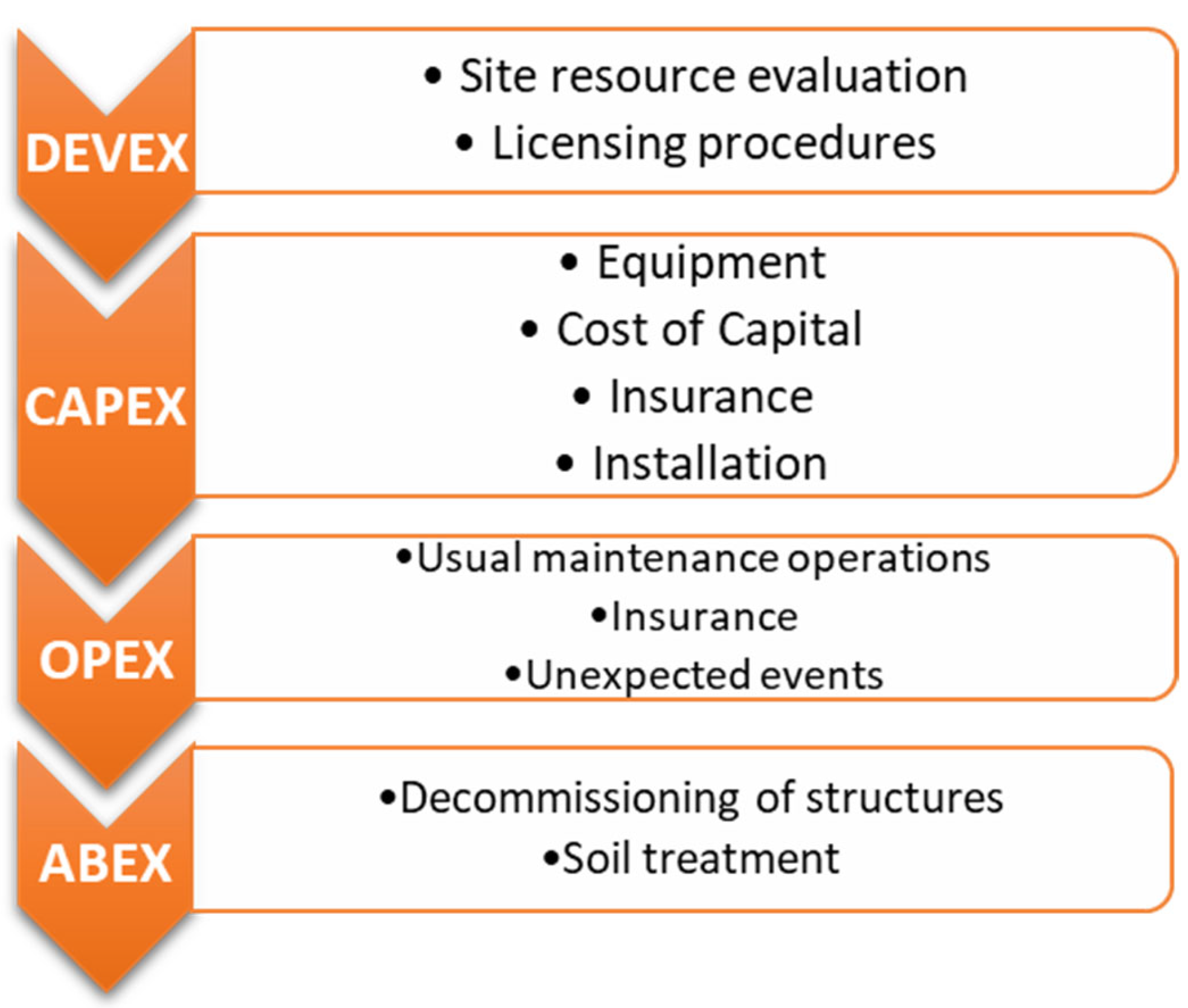 Energies 16 04885 g001