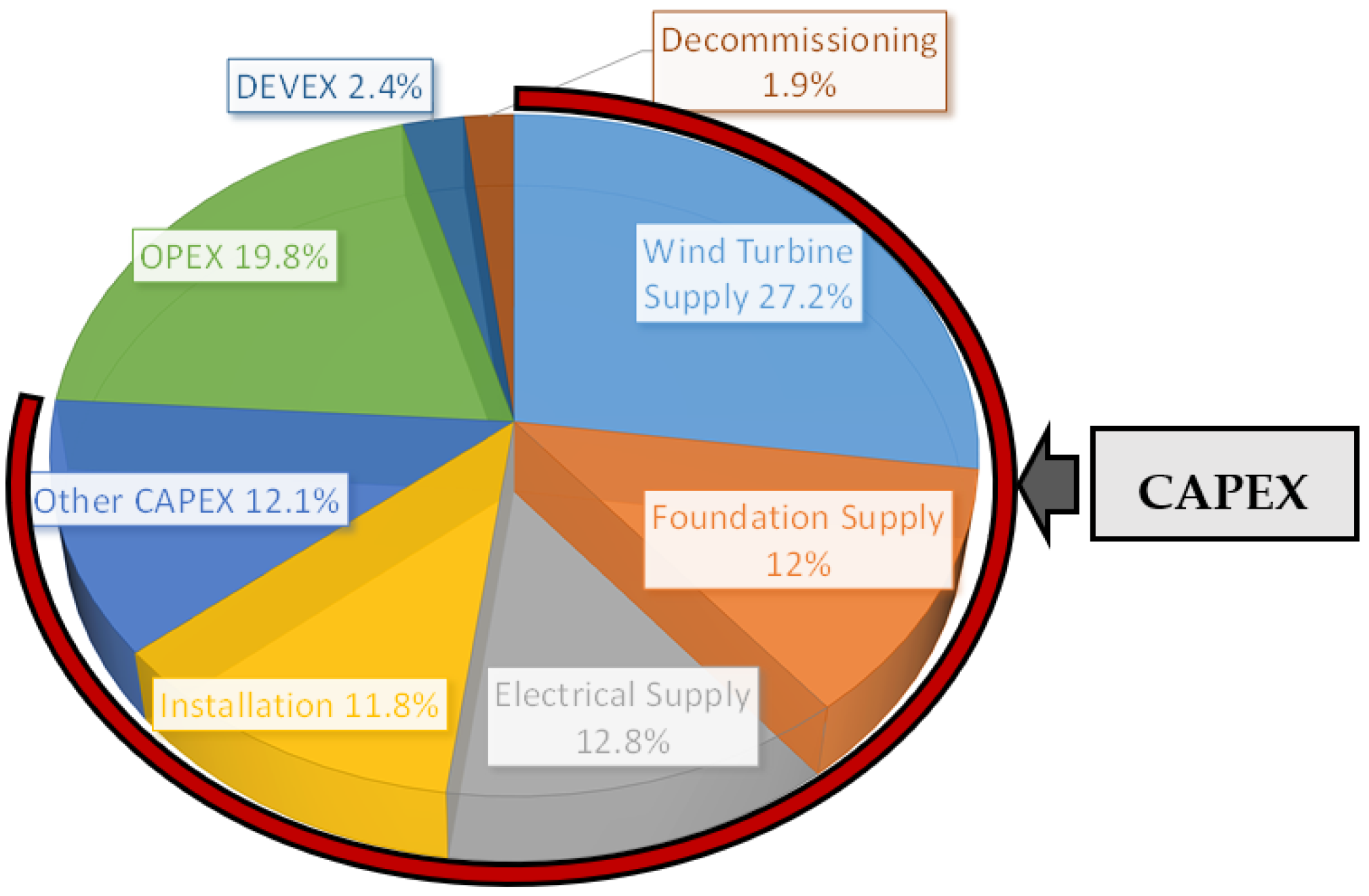 Energies 16 04885 g002