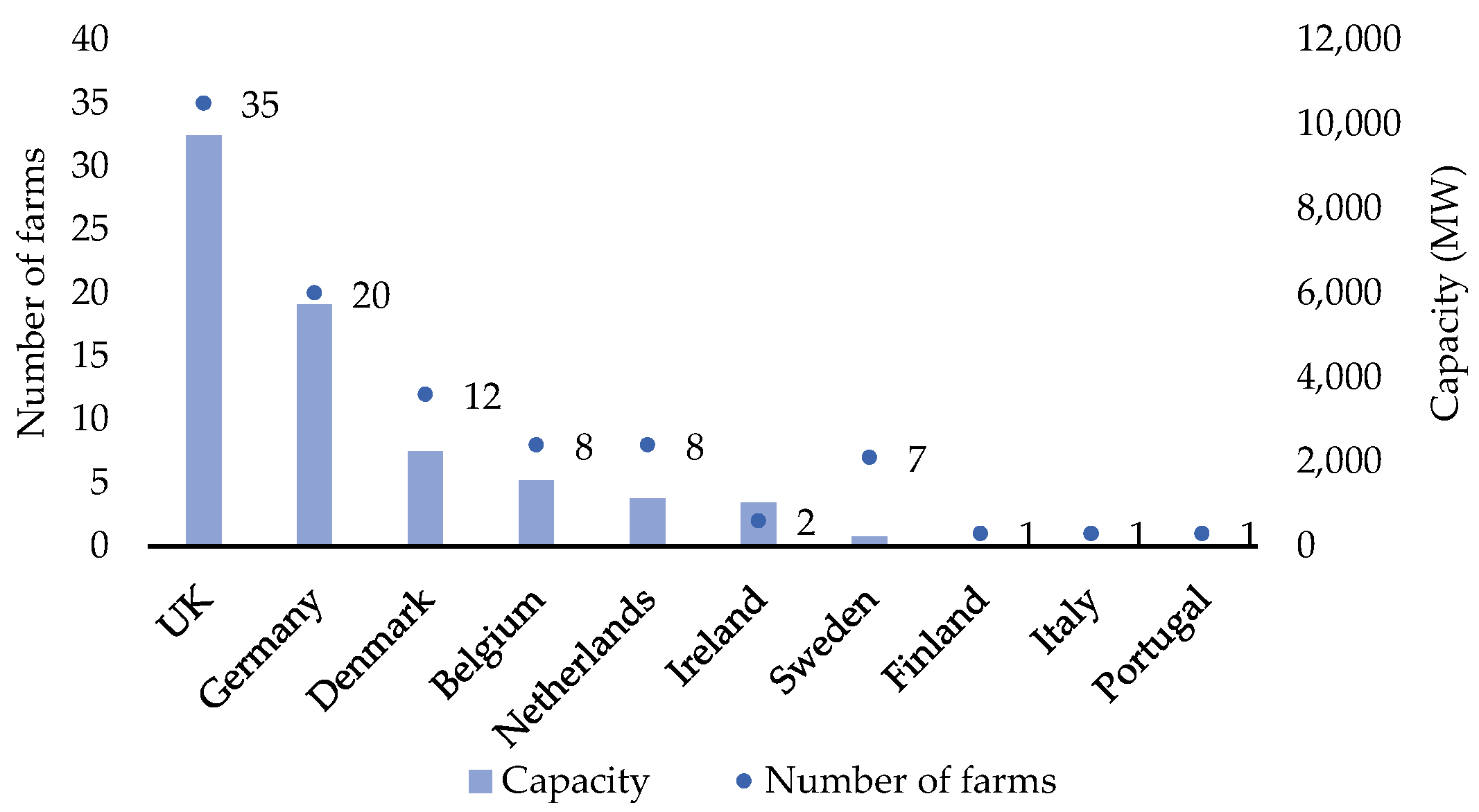 Energies 16 04885 g003