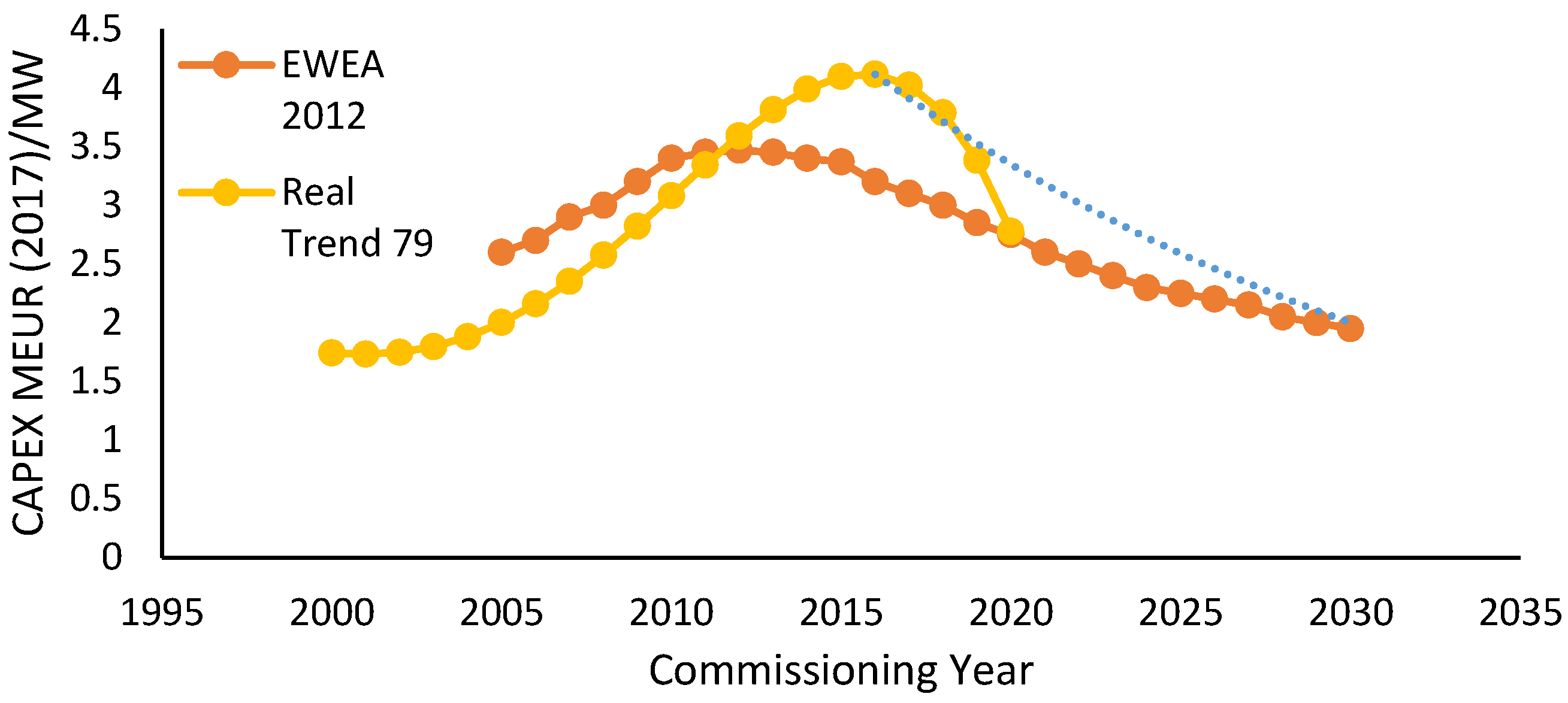 Energies 16 04885 g004