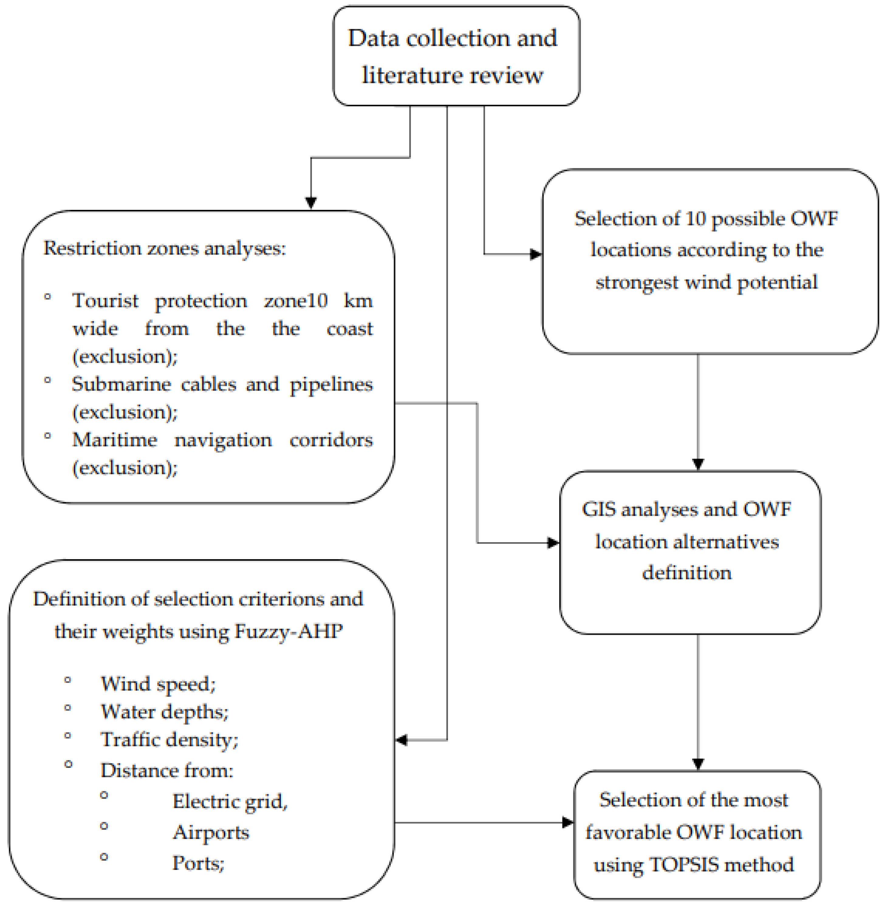 Energies 16 04886 g008 Energies 16 04886 g008