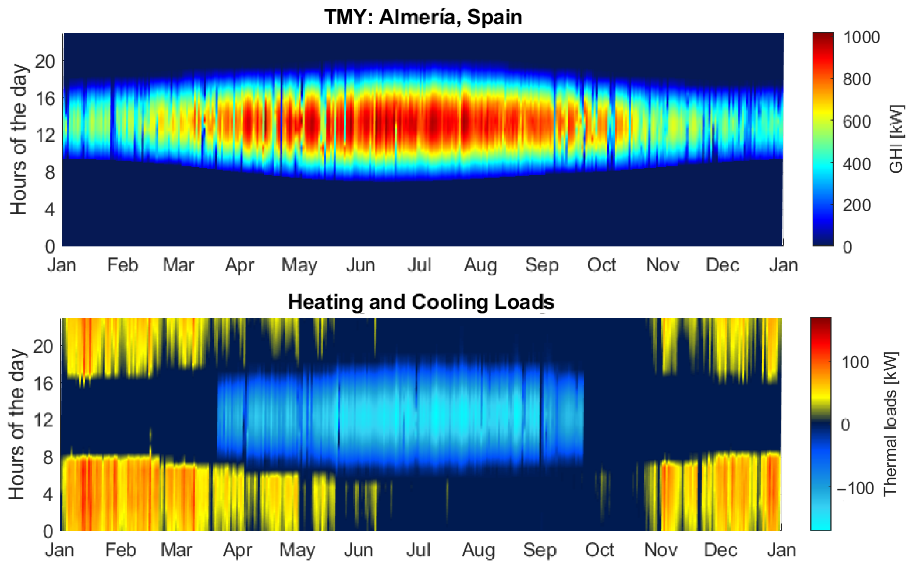 Energies 16 04888 g002 Energies 16 04888 g002