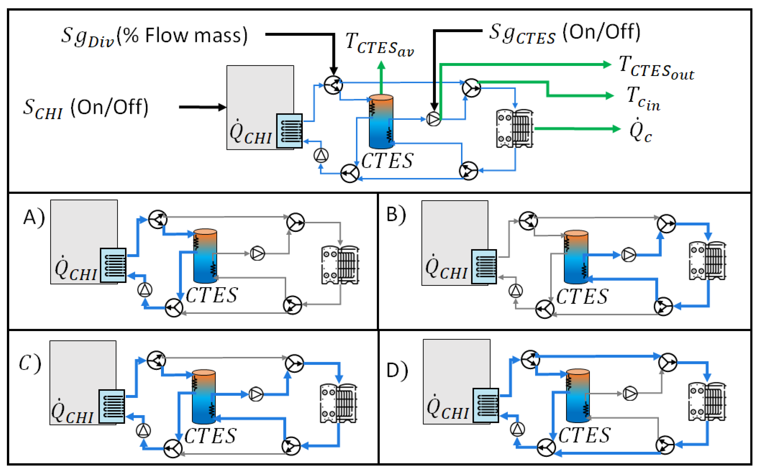 Energies 16 04888 g005 Energies 16 04888 g005