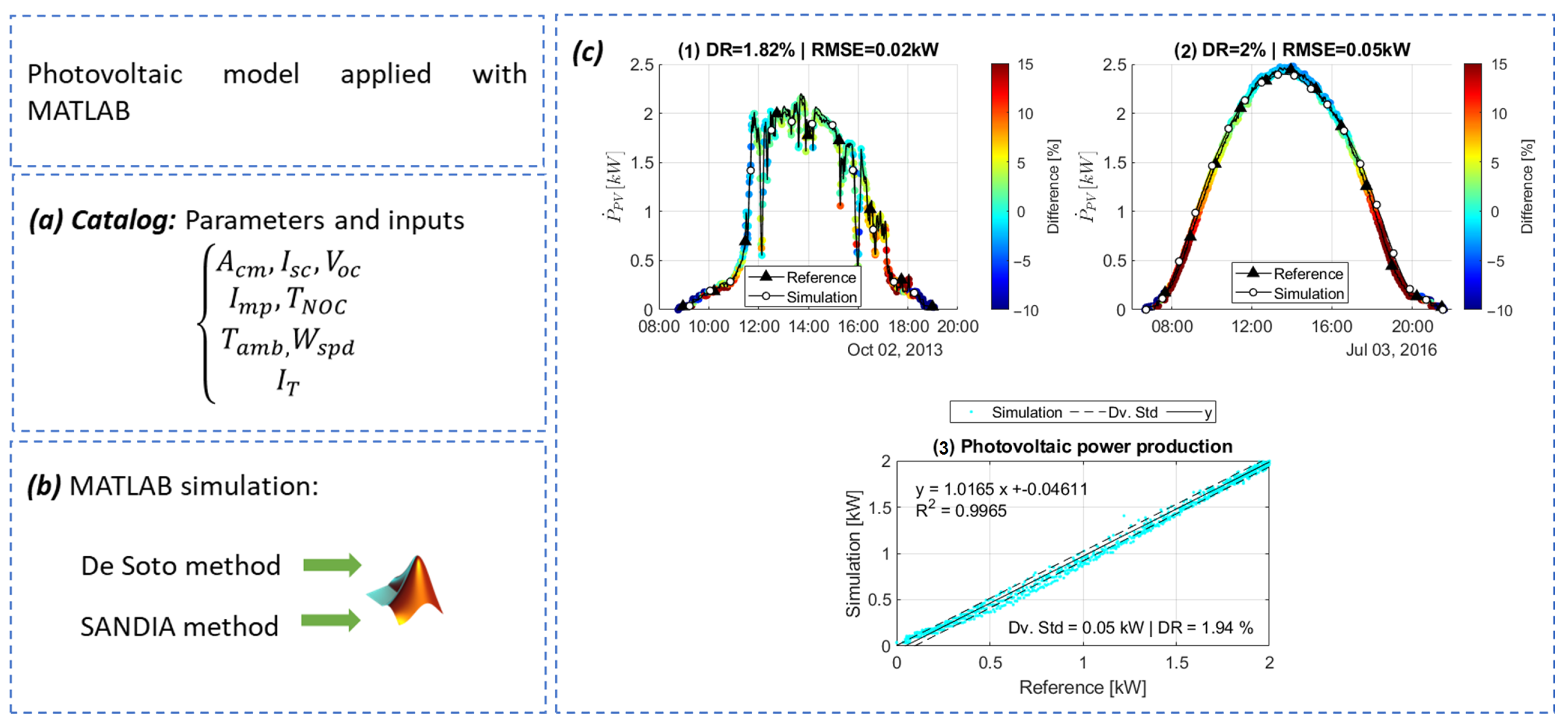 Energies 16 04888 g006 Energies 16 04888 g006