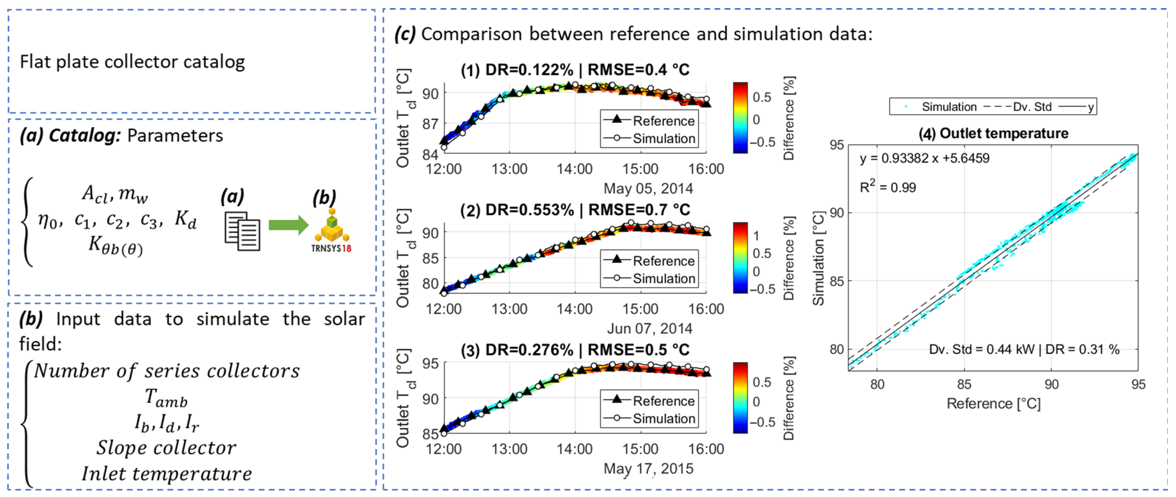 Energies 16 04888 g007 Energies 16 04888 g007