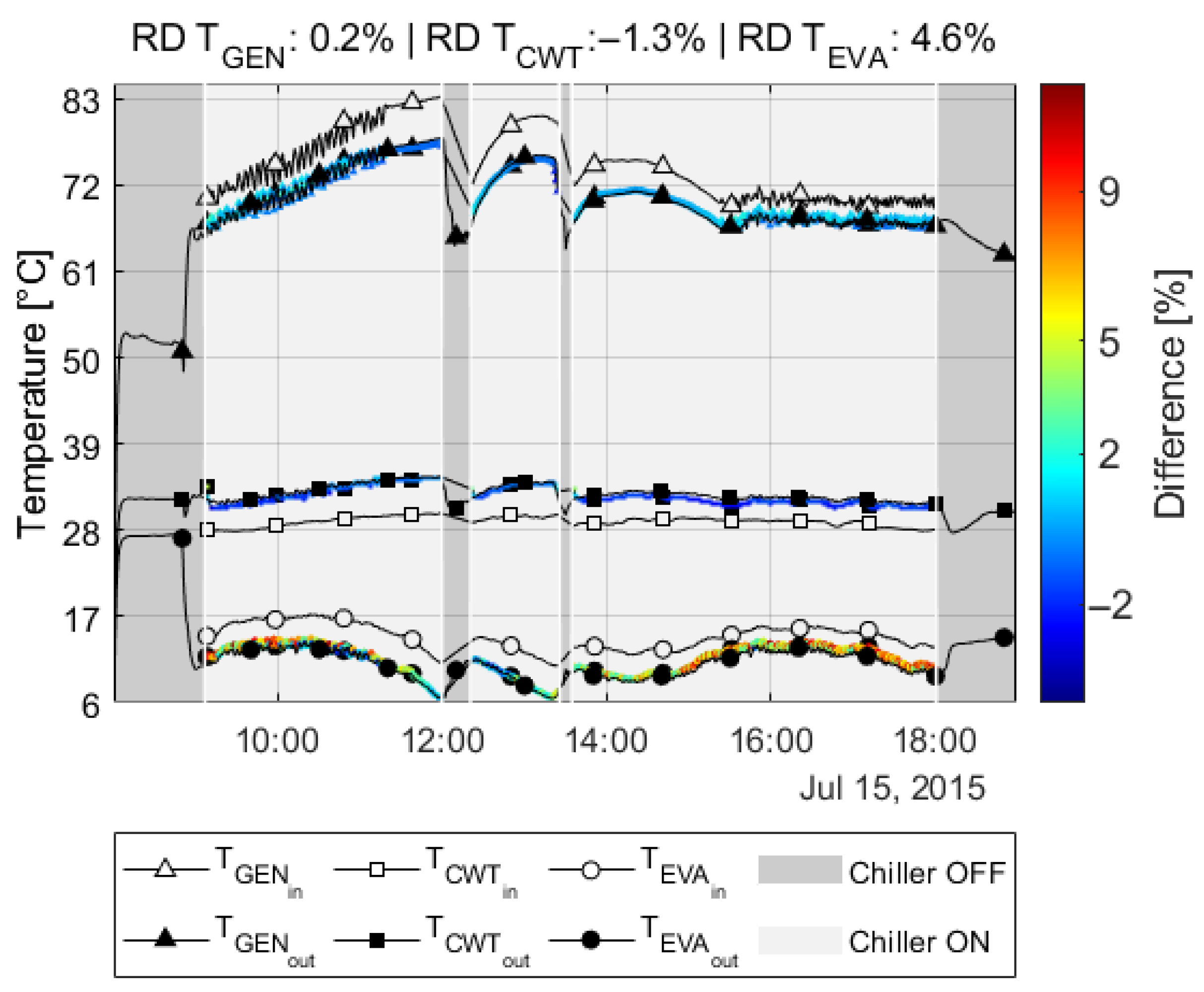 Energies 16 04888 g011 Energies 16 04888 g011