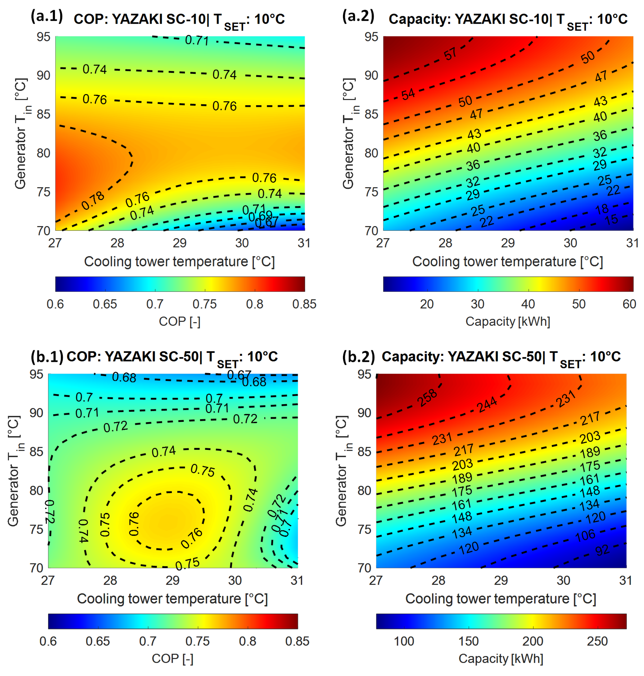 Energies 16 04888 g013 Energies 16 04888 g013