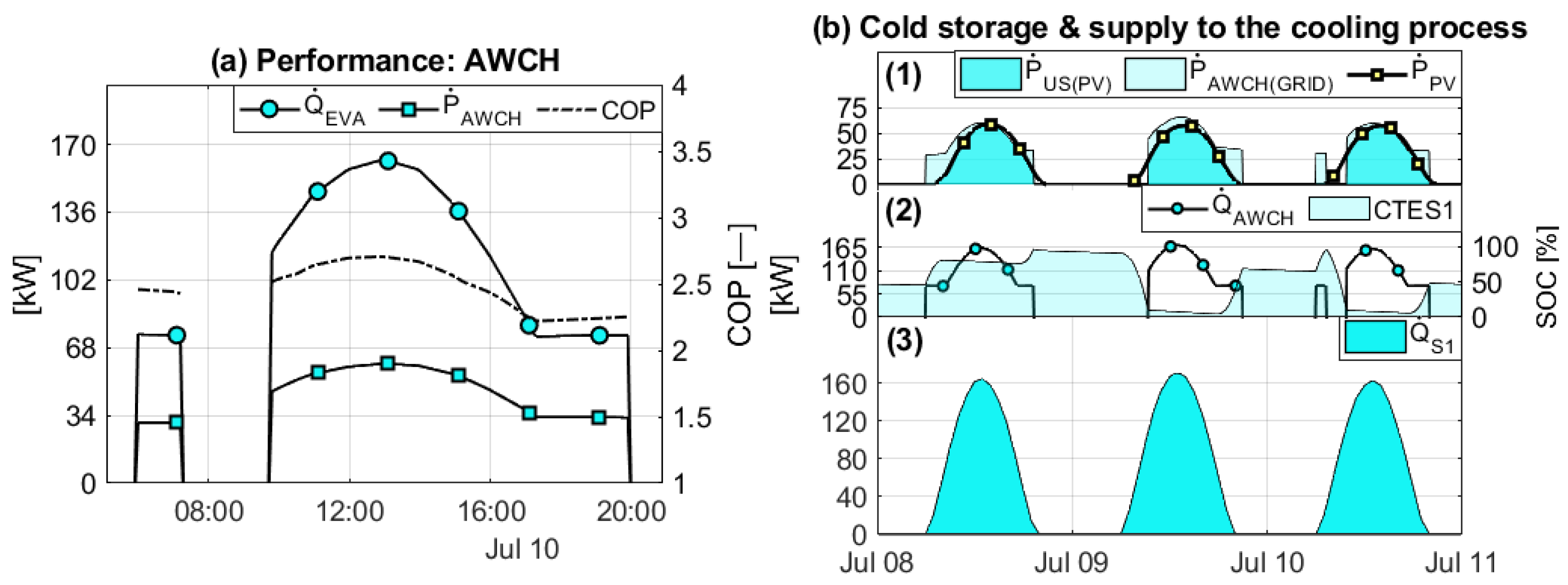 Energies 16 04888 g014 Energies 16 04888 g014