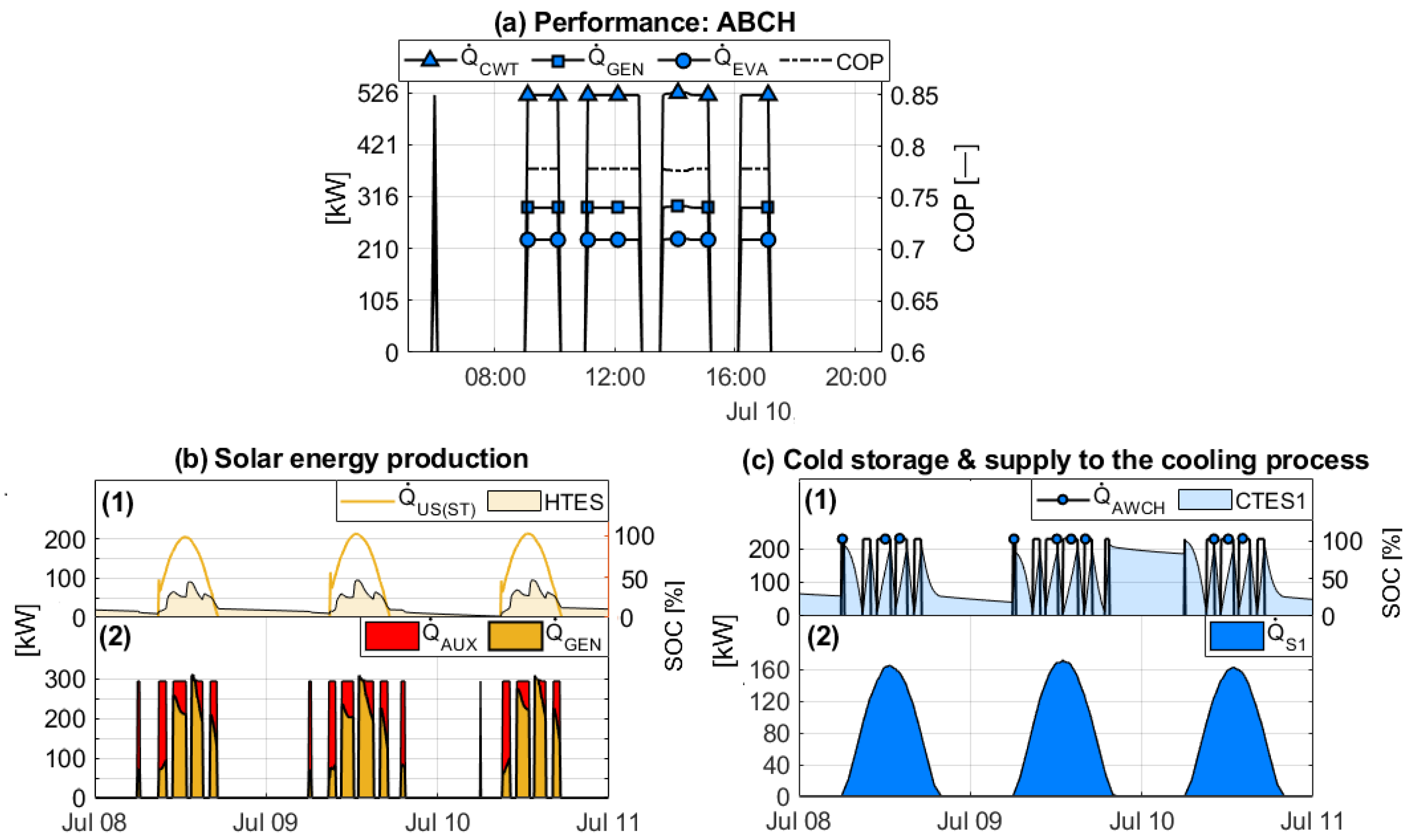 Energies 16 04888 g015 Energies 16 04888 g015