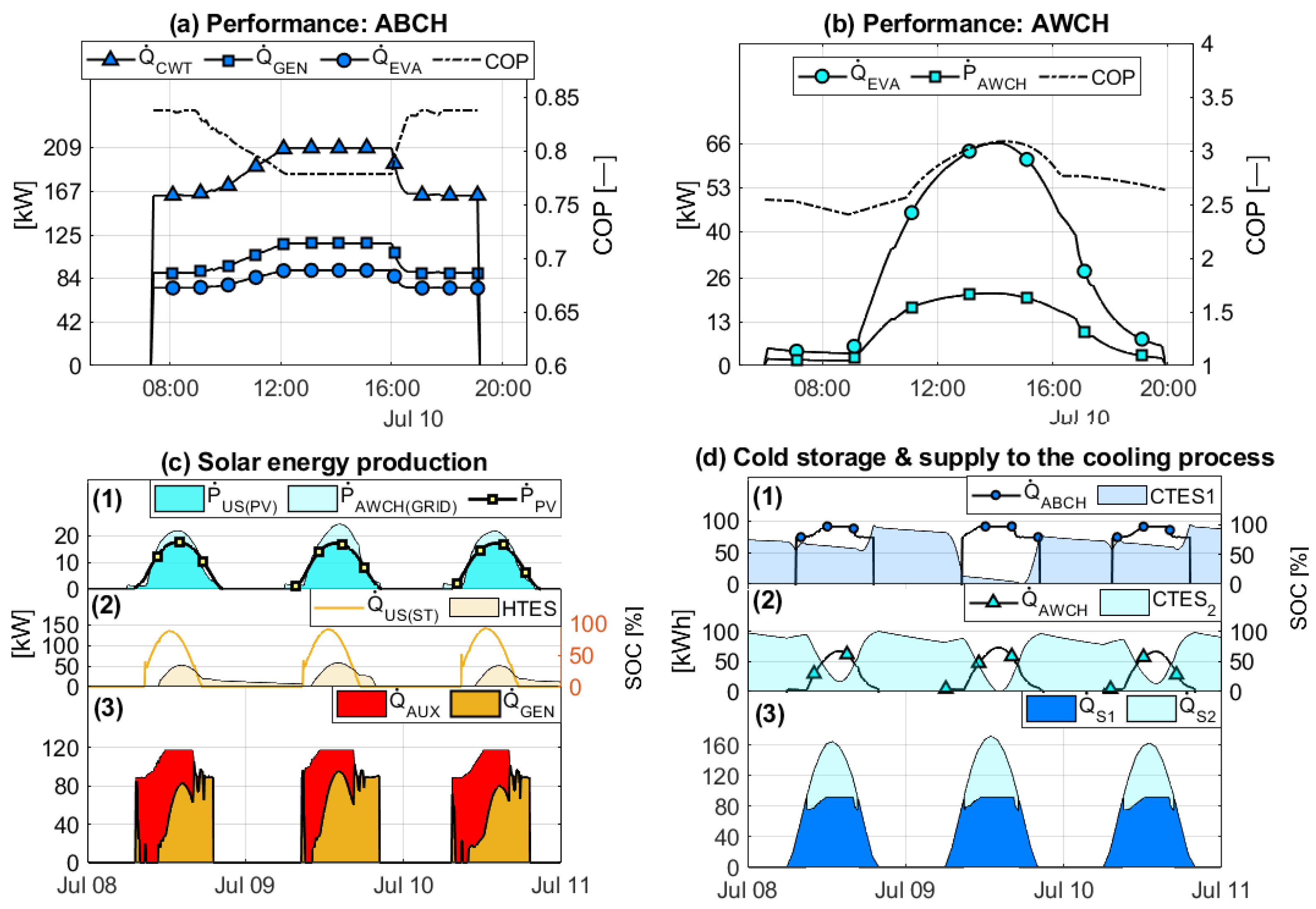 Energies 16 04888 g017 Energies 16 04888 g017