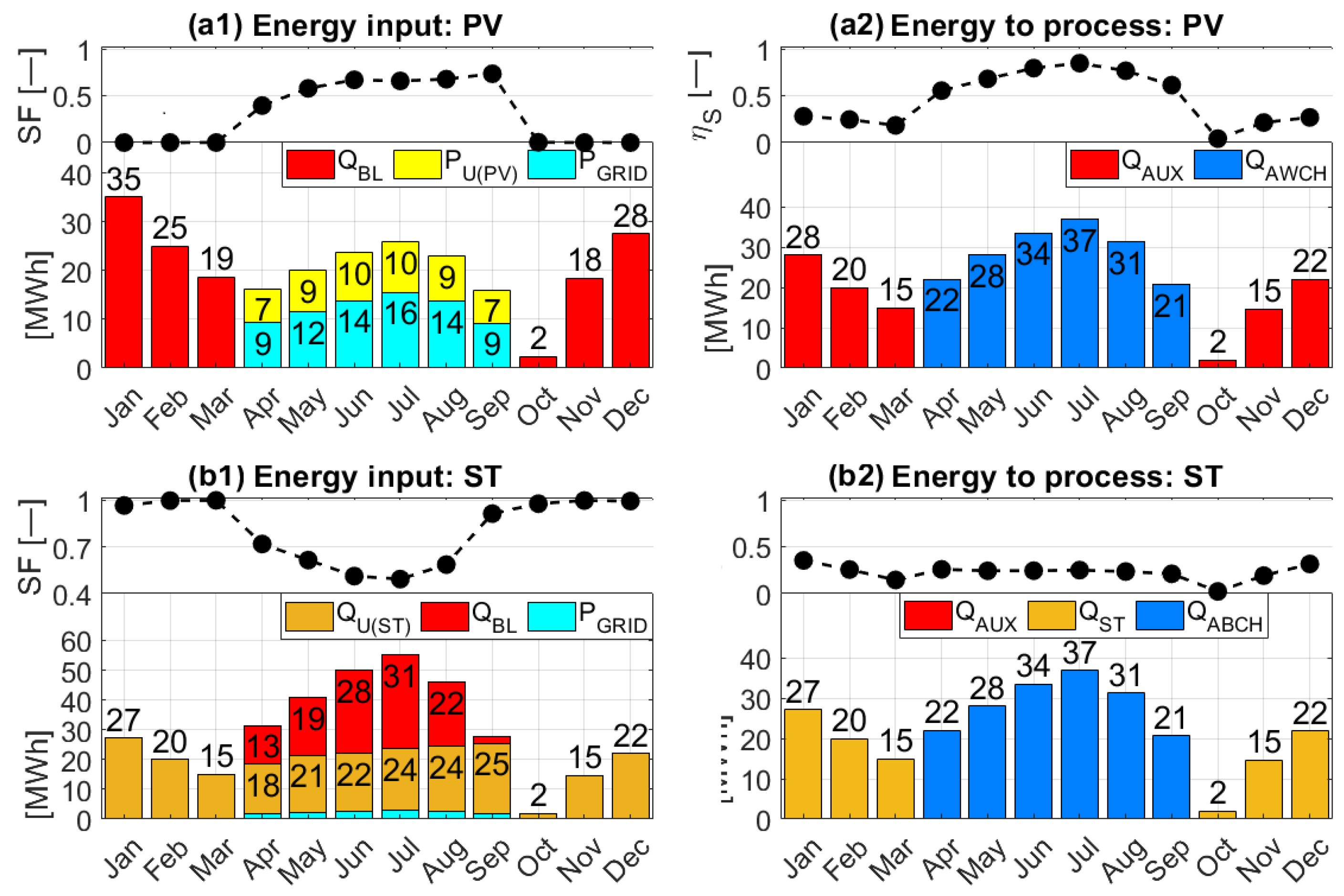 Energies 16 04888 g018 Energies 16 04888 g018