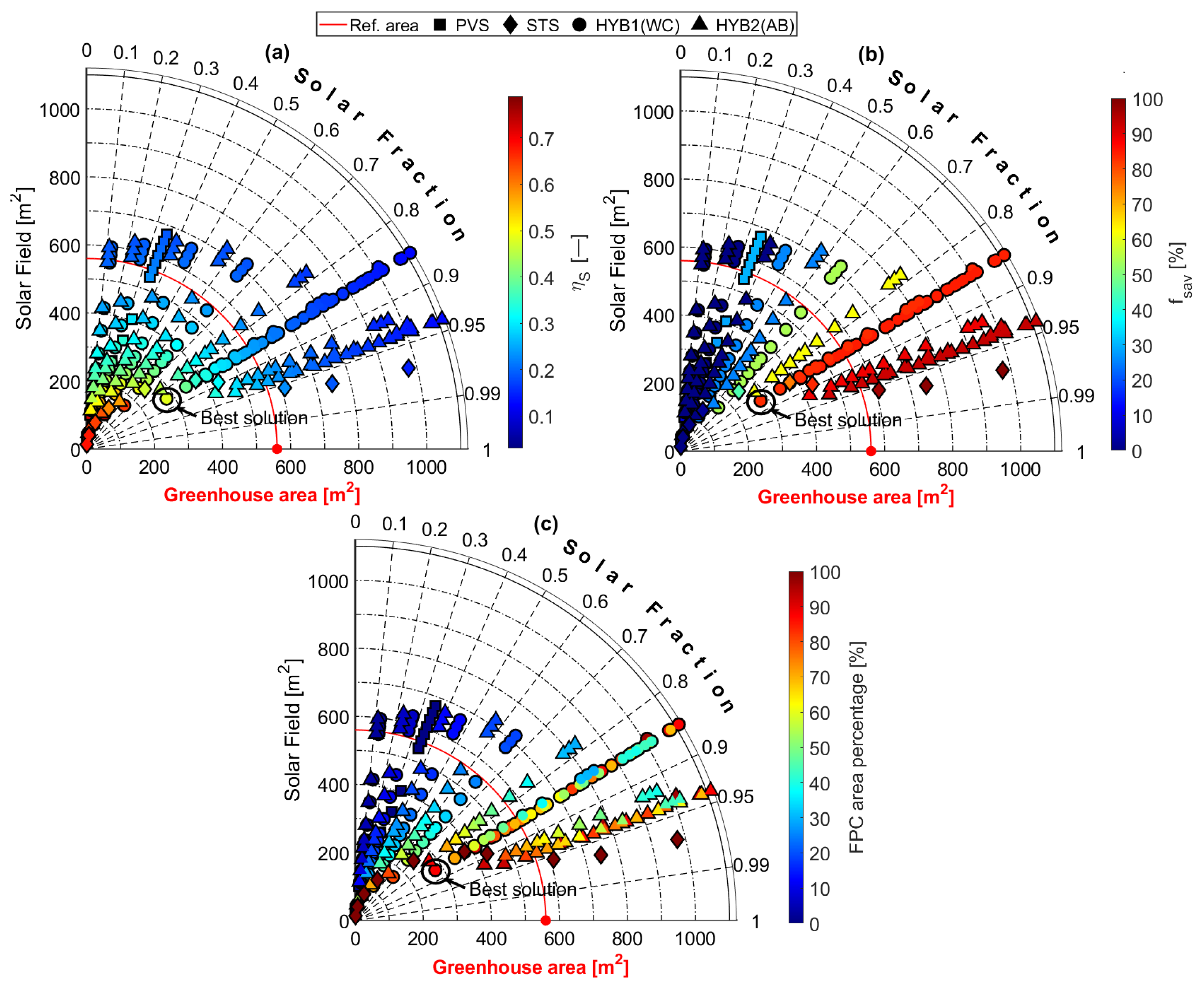 Energies 16 04888 g021 Energies 16 04888 g021