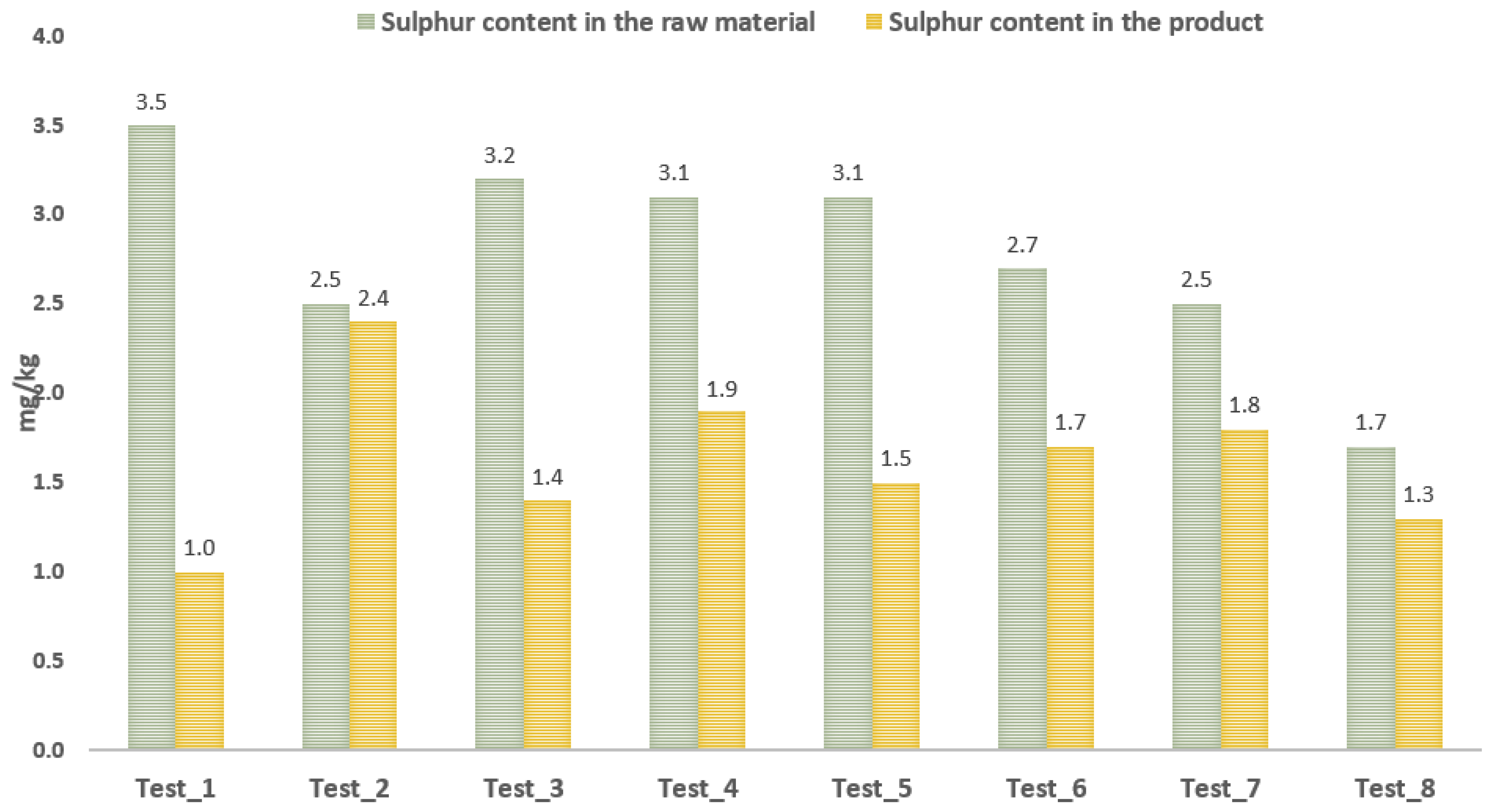 Energies 16 04889 g005 Energies 16 04889 g005