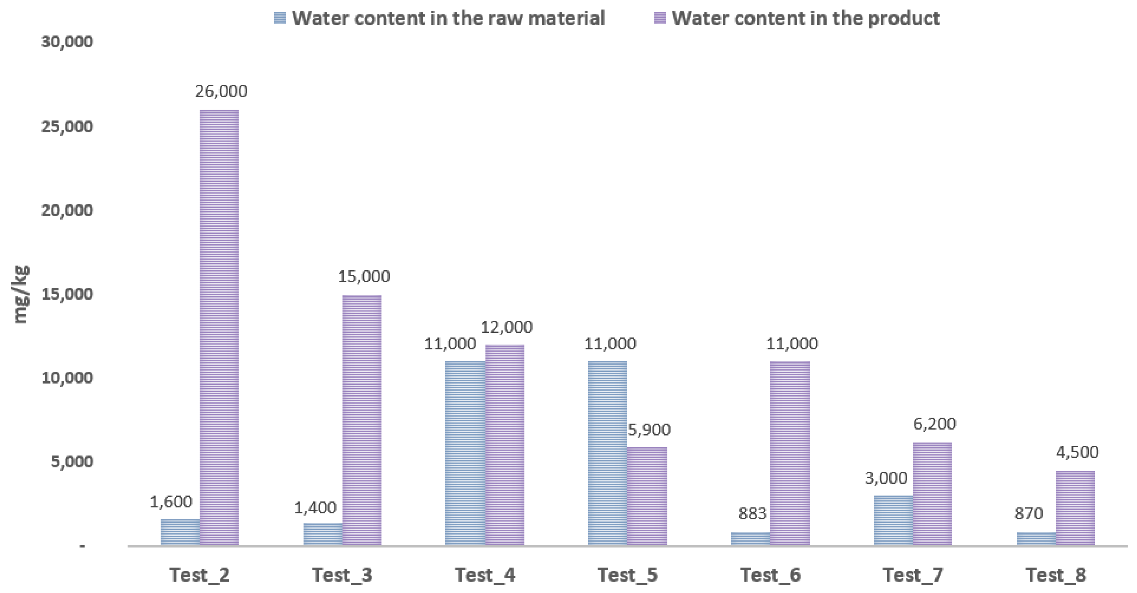 Energies 16 04889 g006 Energies 16 04889 g006