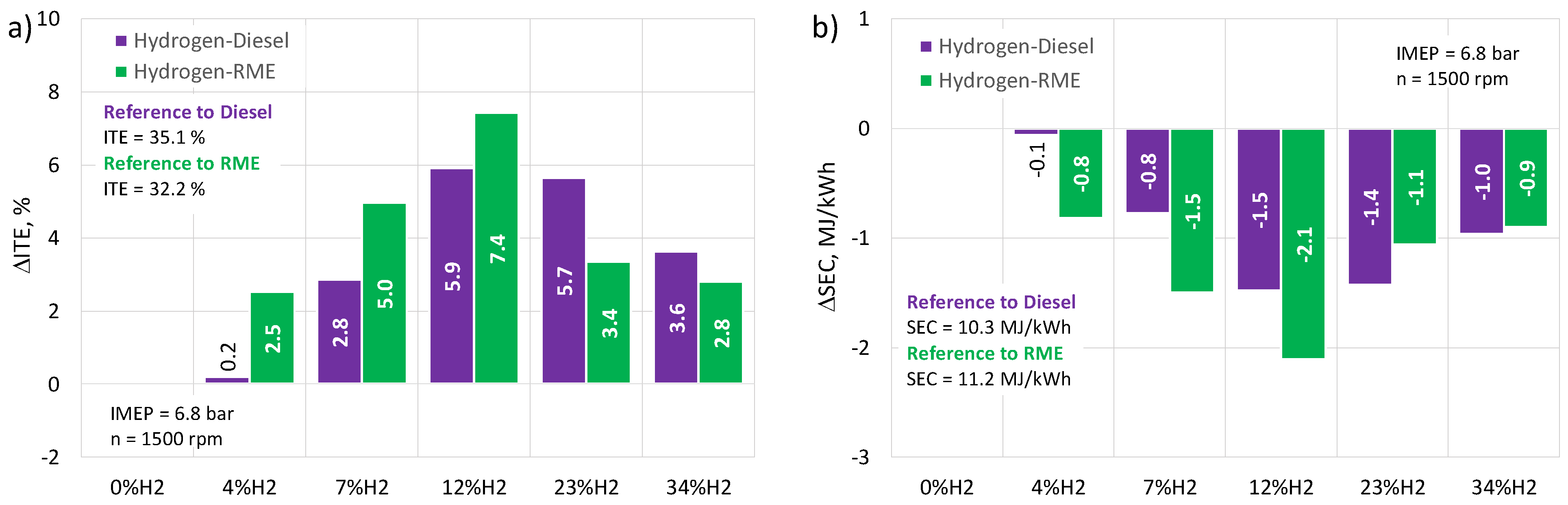 Energies 16 04892 g004 Energies 16 04892 g004