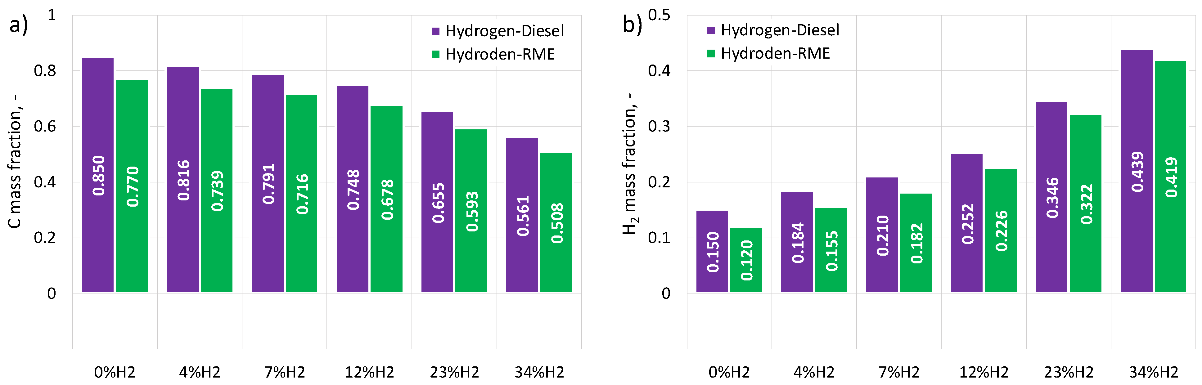 Energies 16 04892 g009 Energies 16 04892 g009