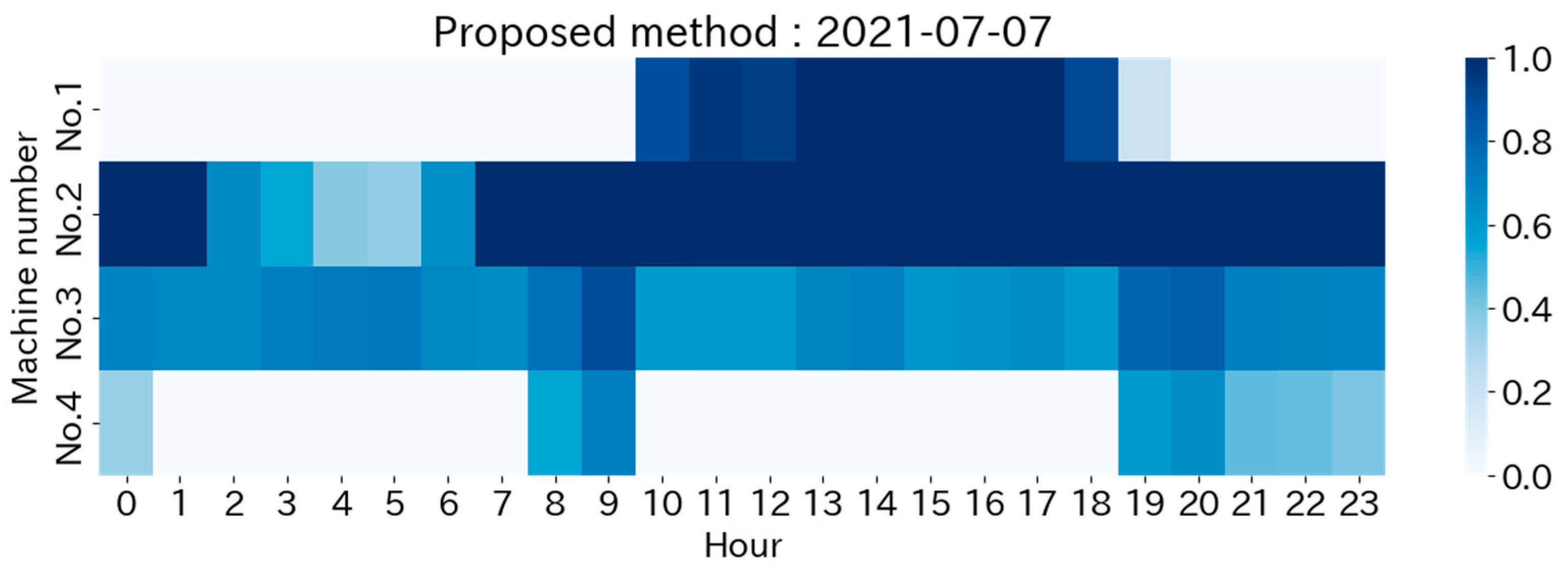 Energies 16 04893 g008