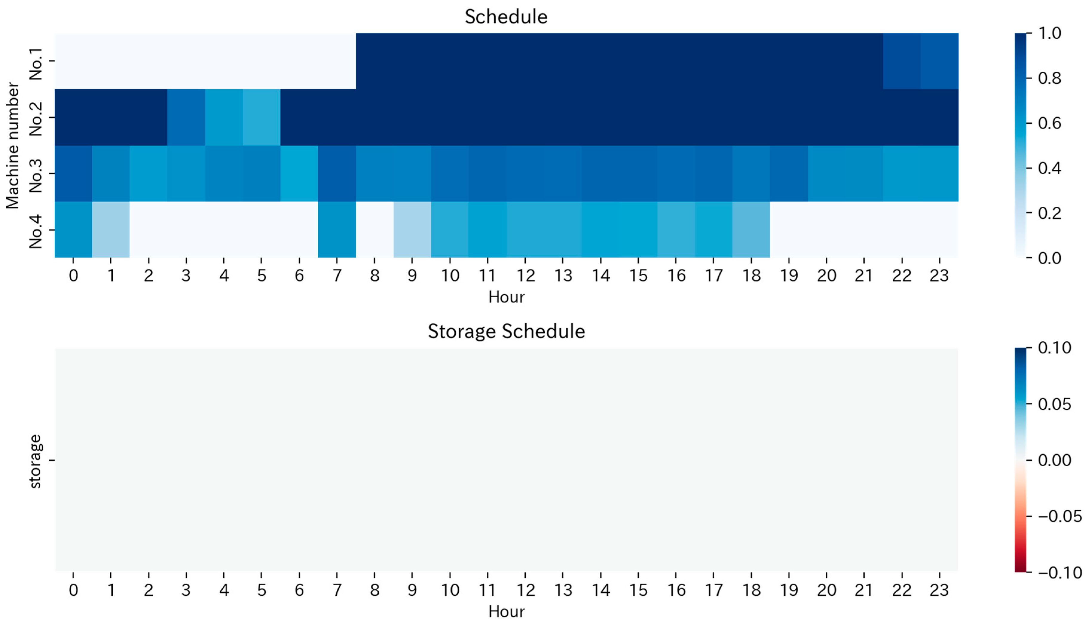 Energies 16 04893 g019
