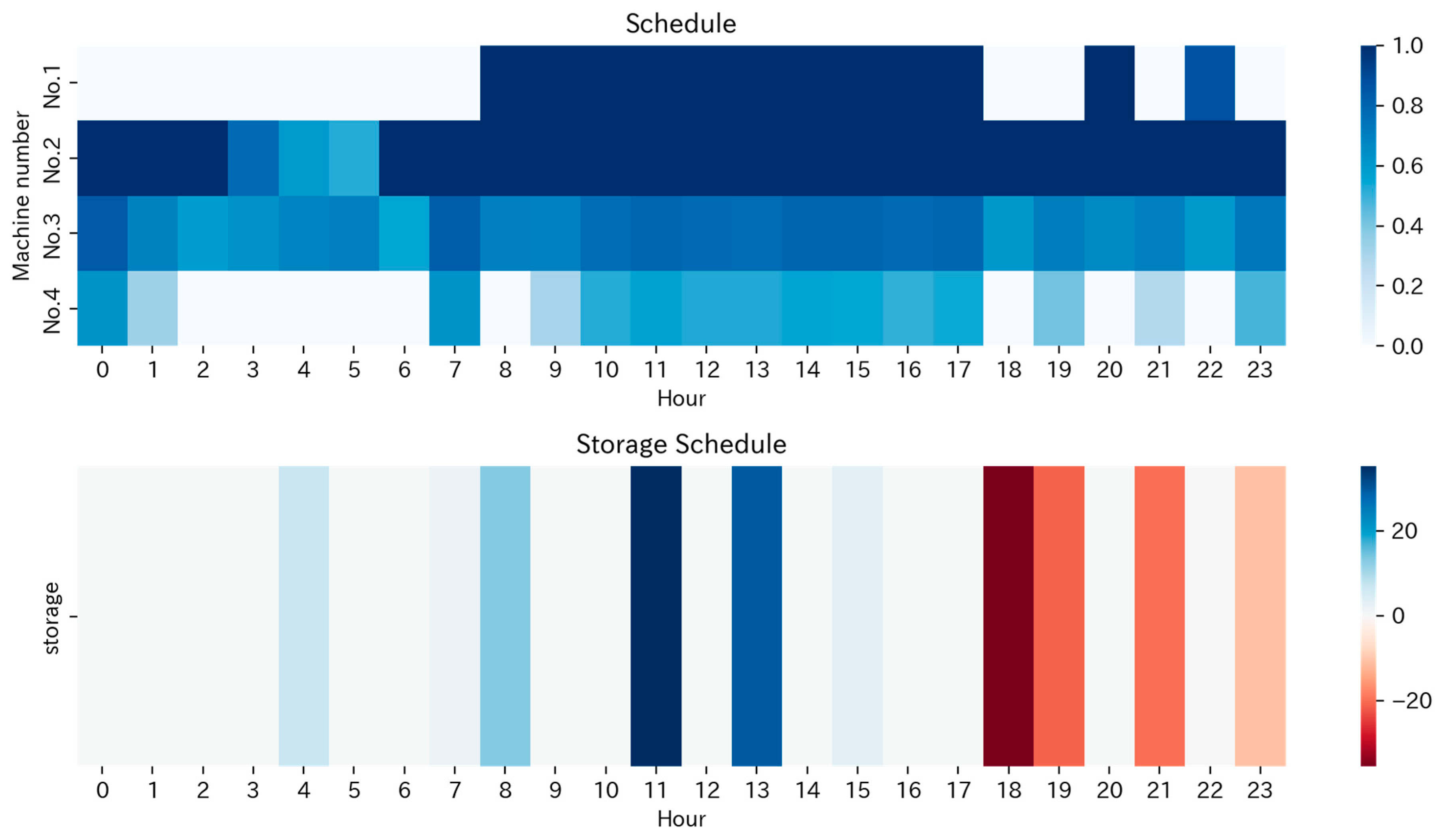 Energies 16 04893 g023