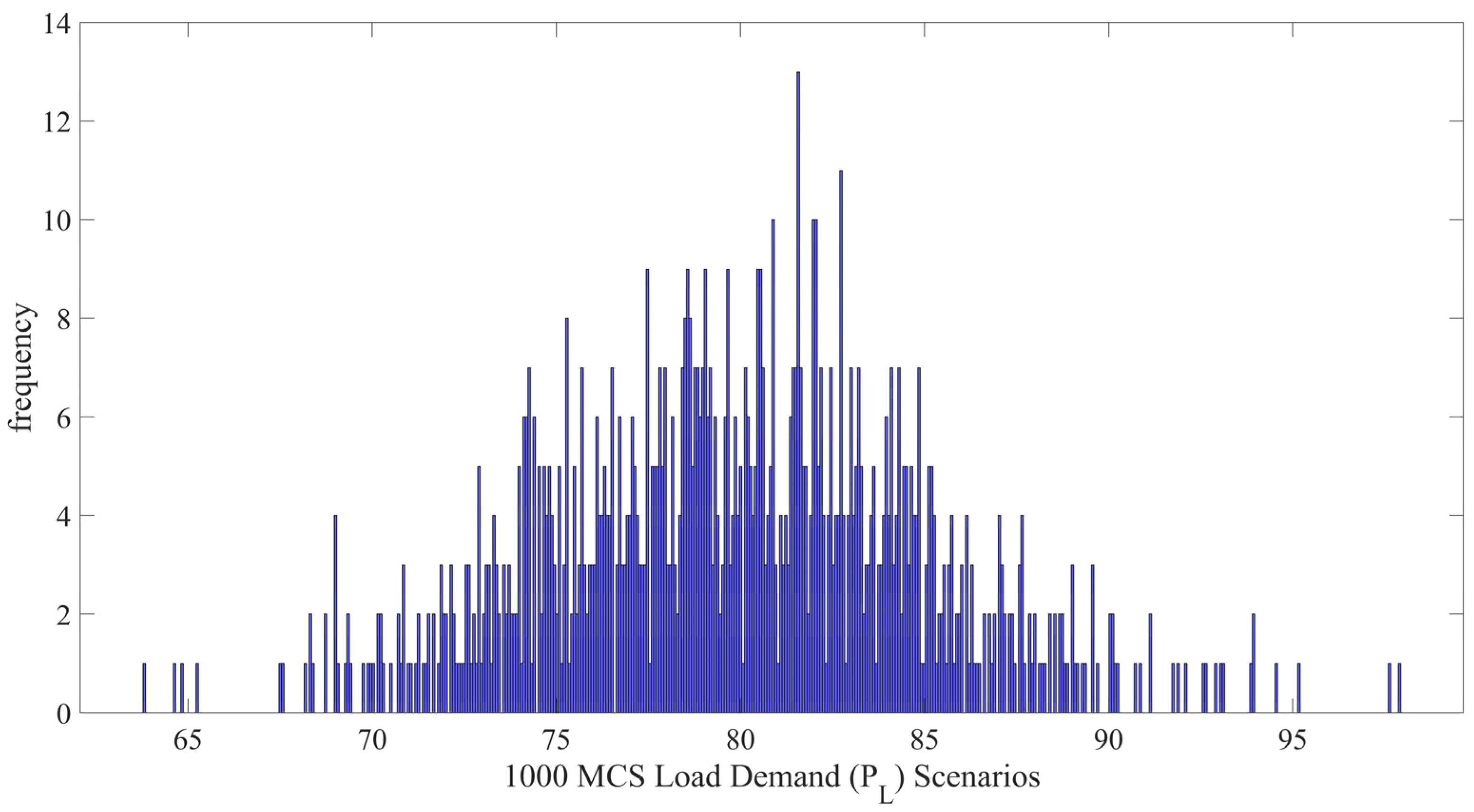 Energies 16 04896 g001