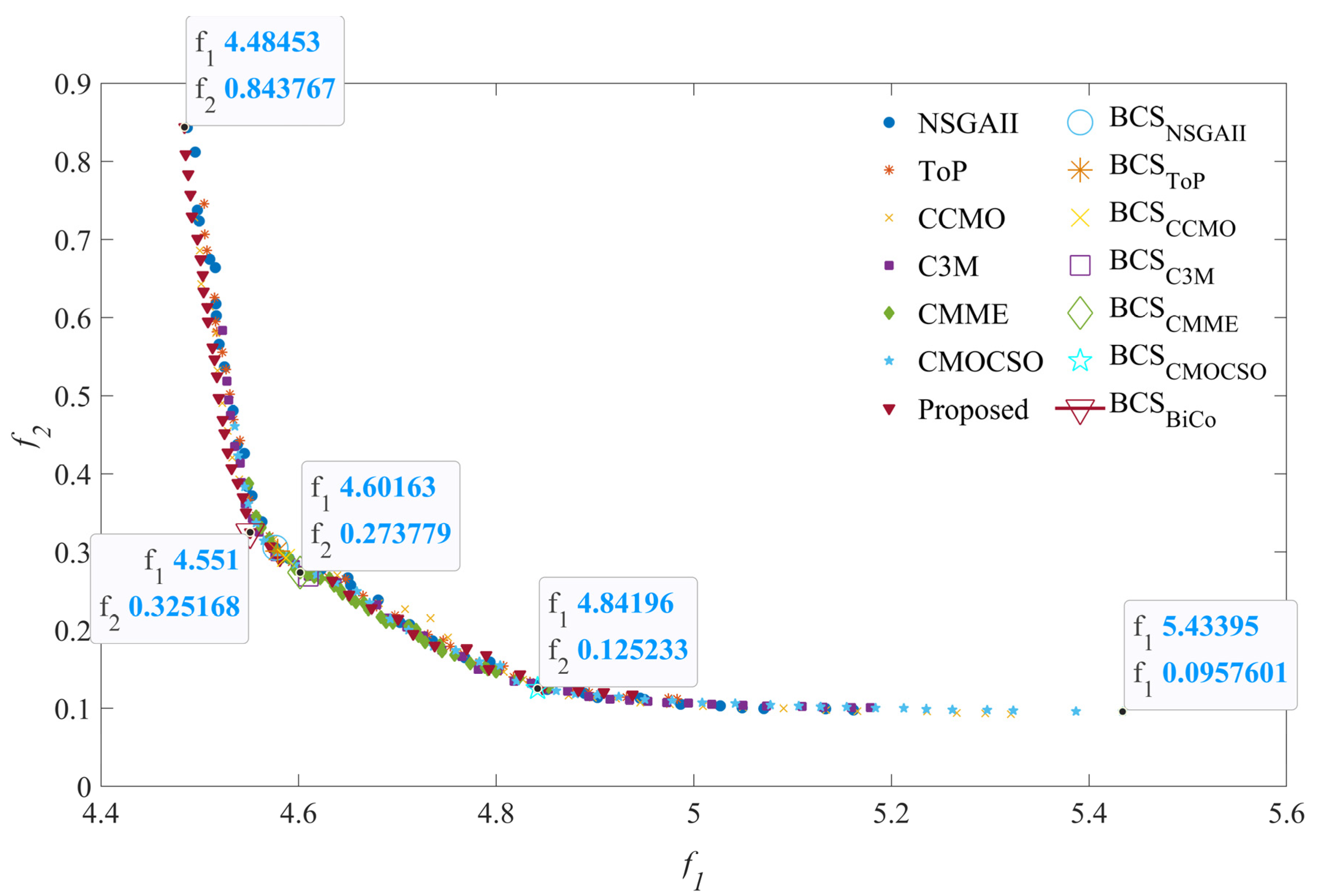 Energies 16 04896 g006