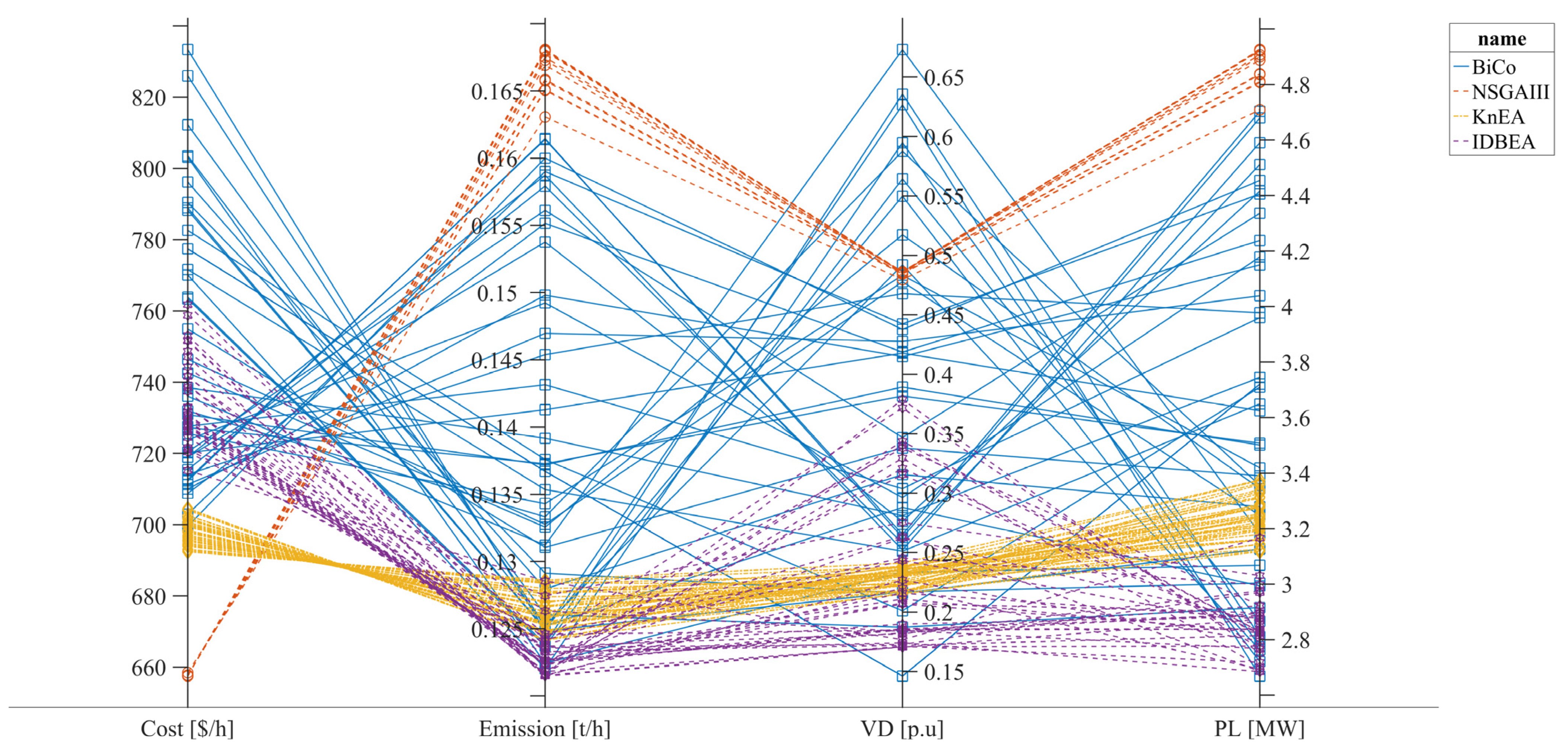 Energies 16 04896 g010