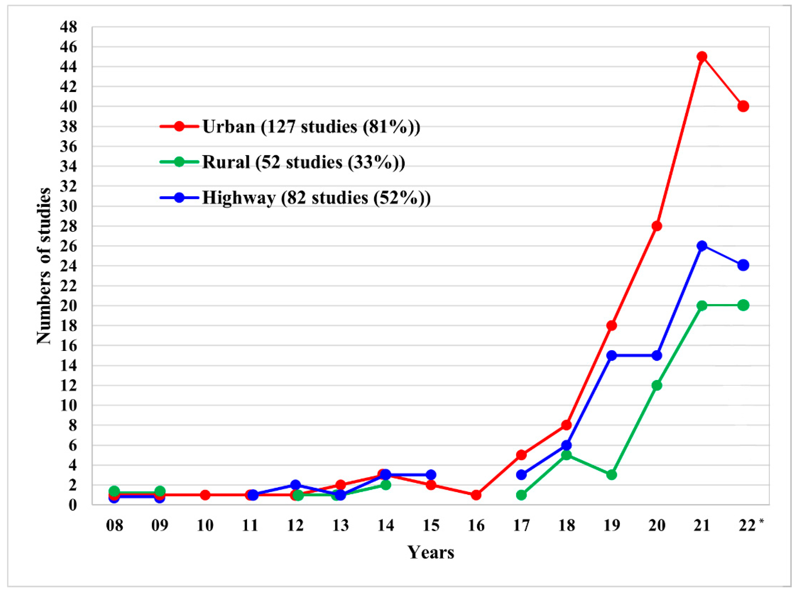 Energies 16 04897 g005 Energies 16 04897 g005