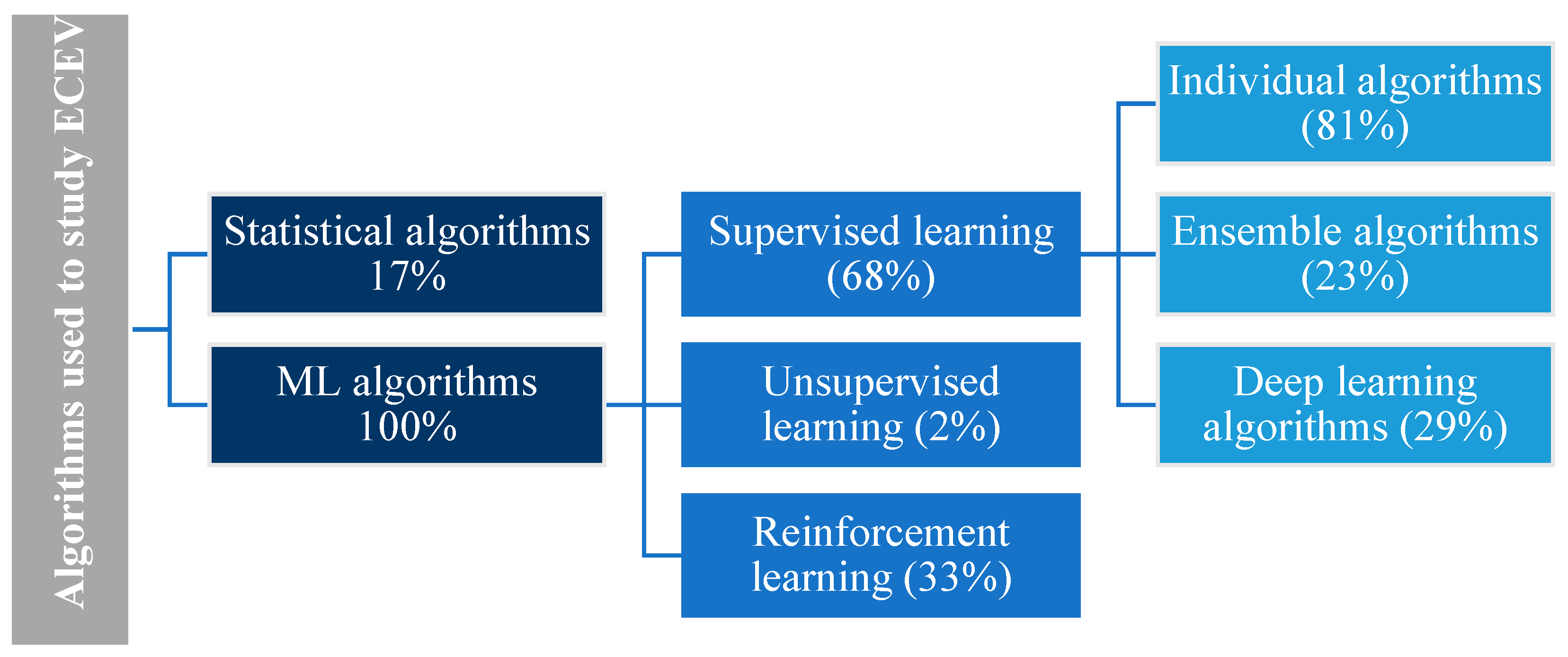 Energies 16 04897 g006 Energies 16 04897 g006