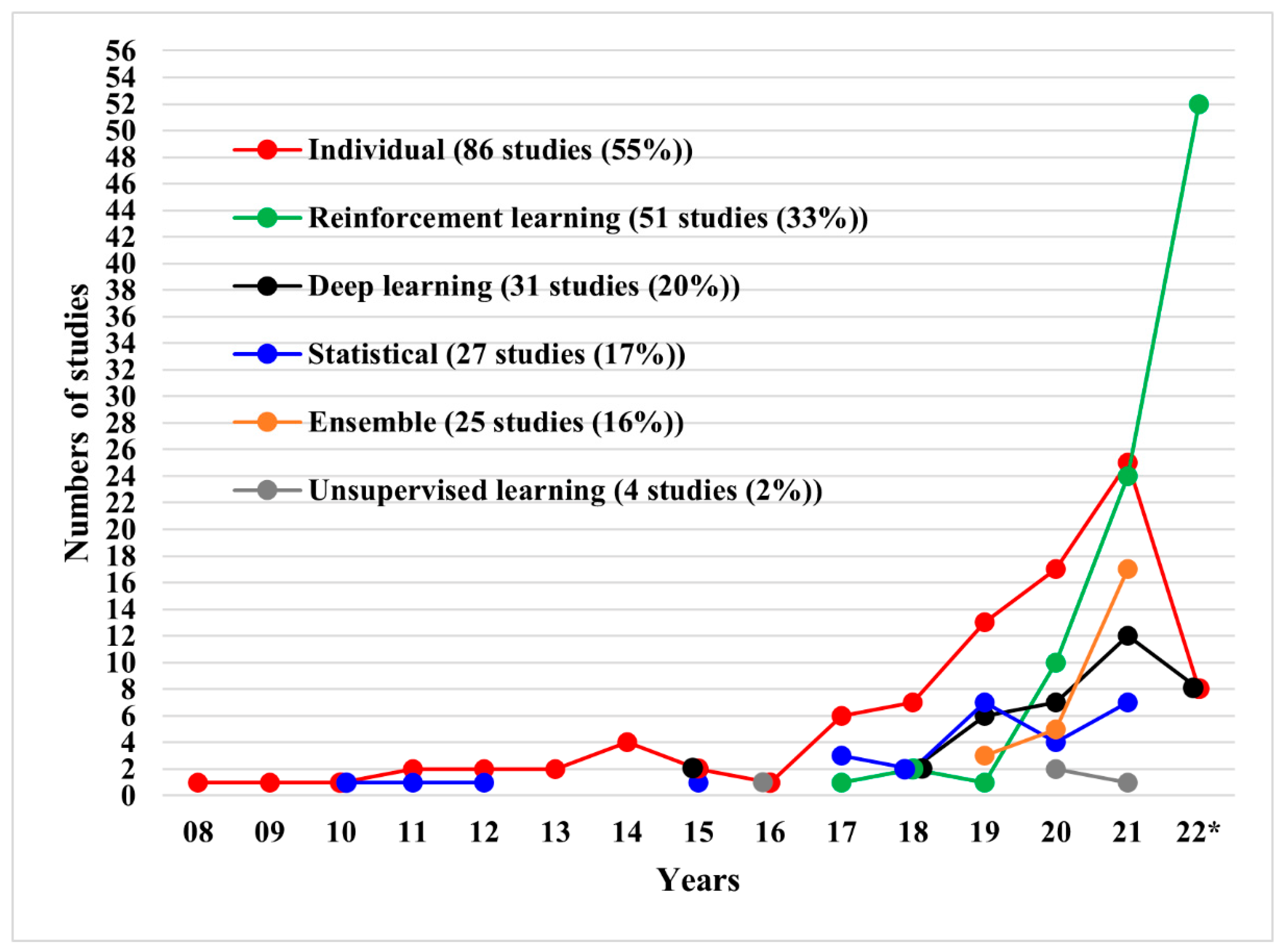 Energies 16 04897 g007 Energies 16 04897 g007