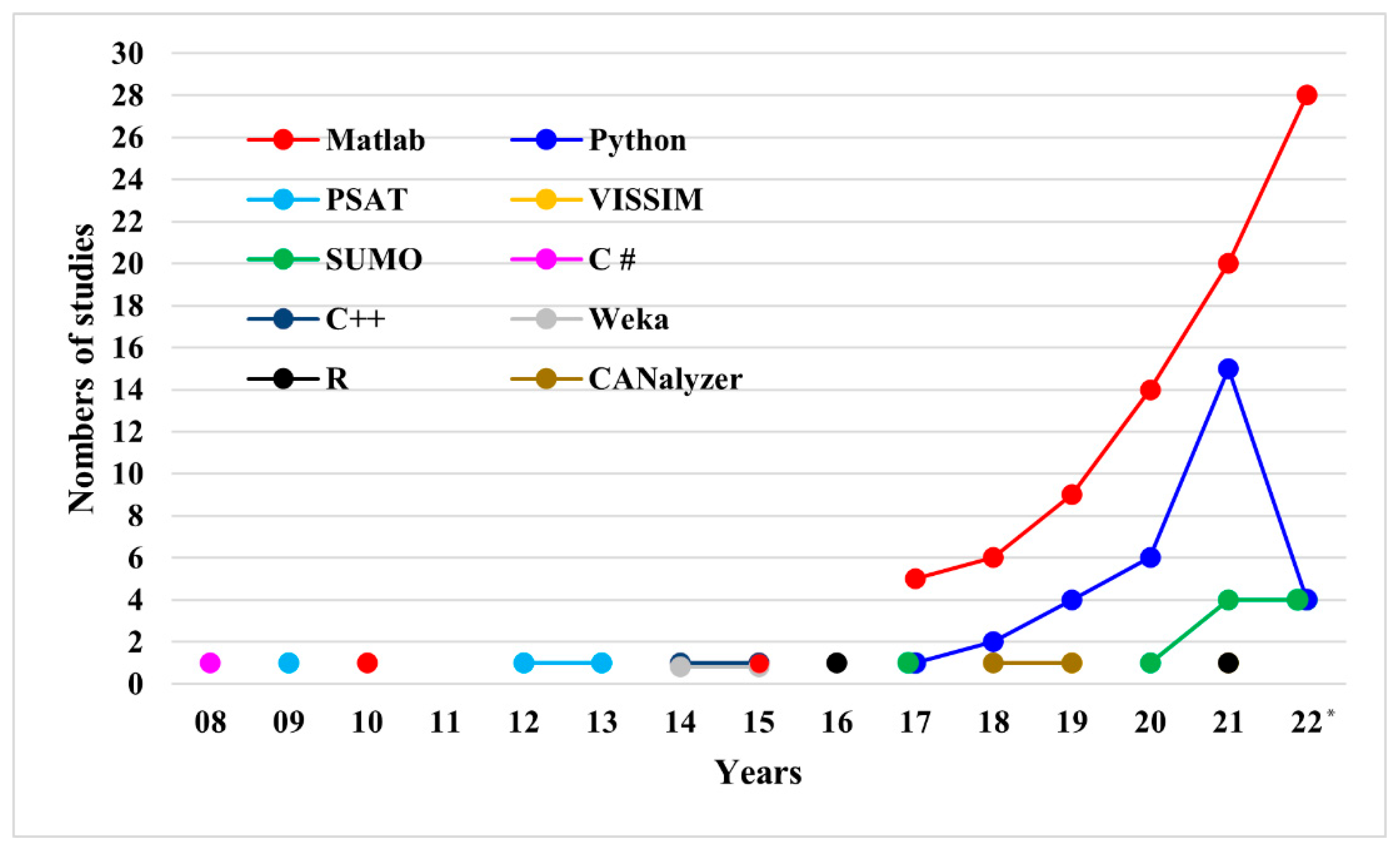 Energies 16 04897 g008 Energies 16 04897 g008