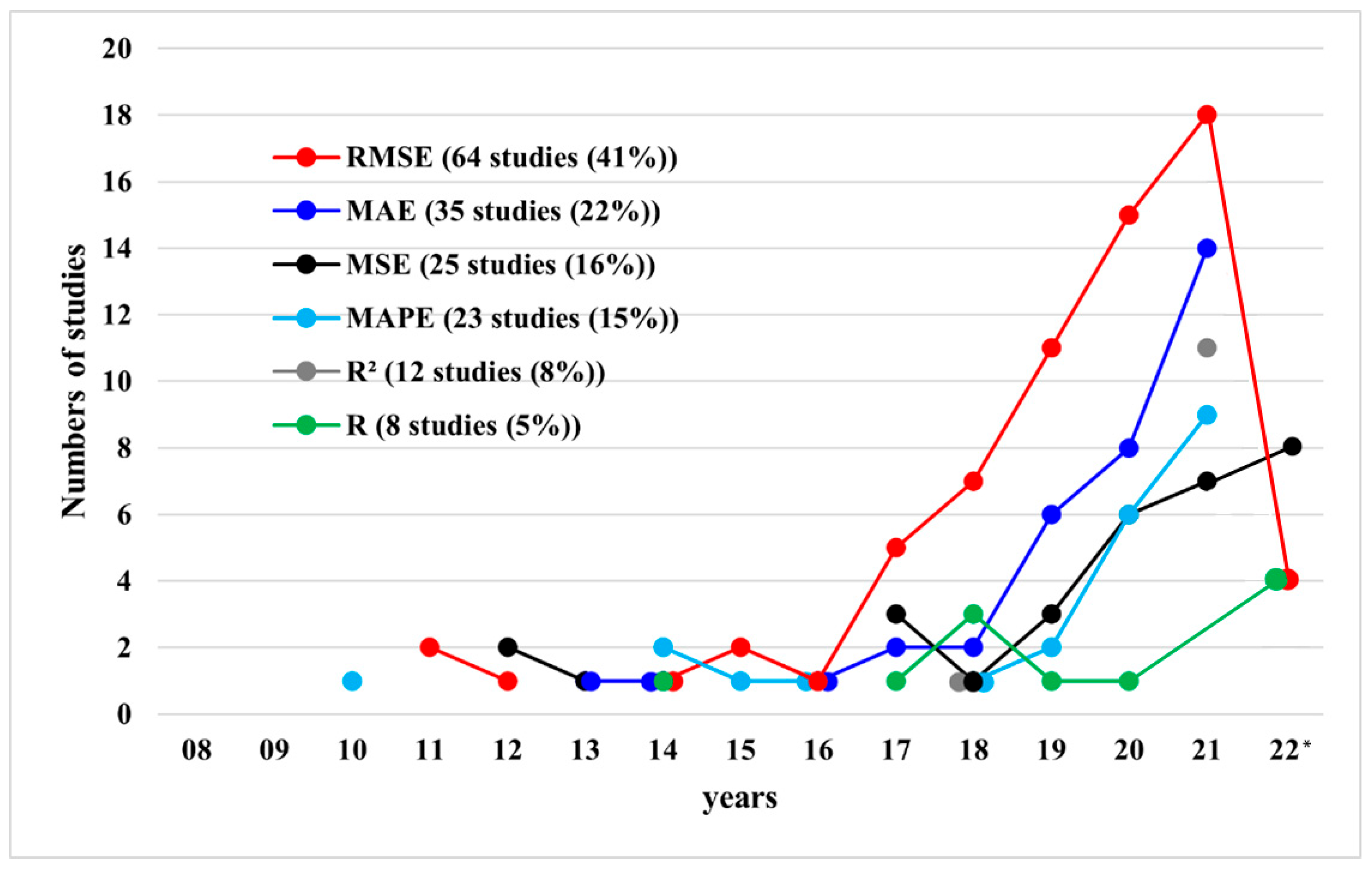 Energies 16 04897 g009 Energies 16 04897 g009