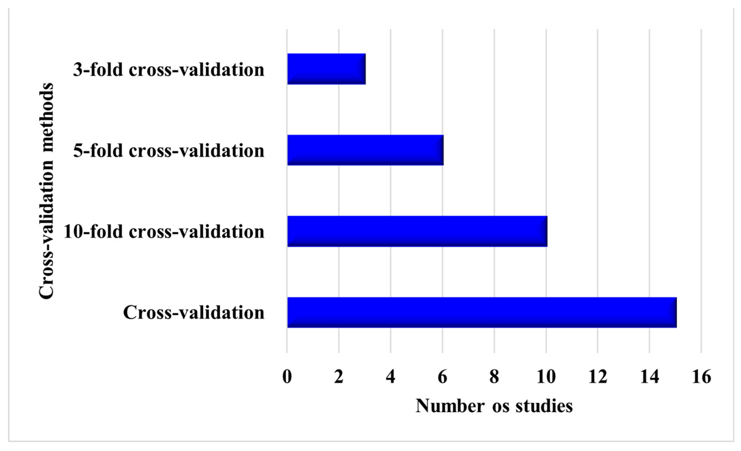 Energies 16 04897 g010 Energies 16 04897 g010