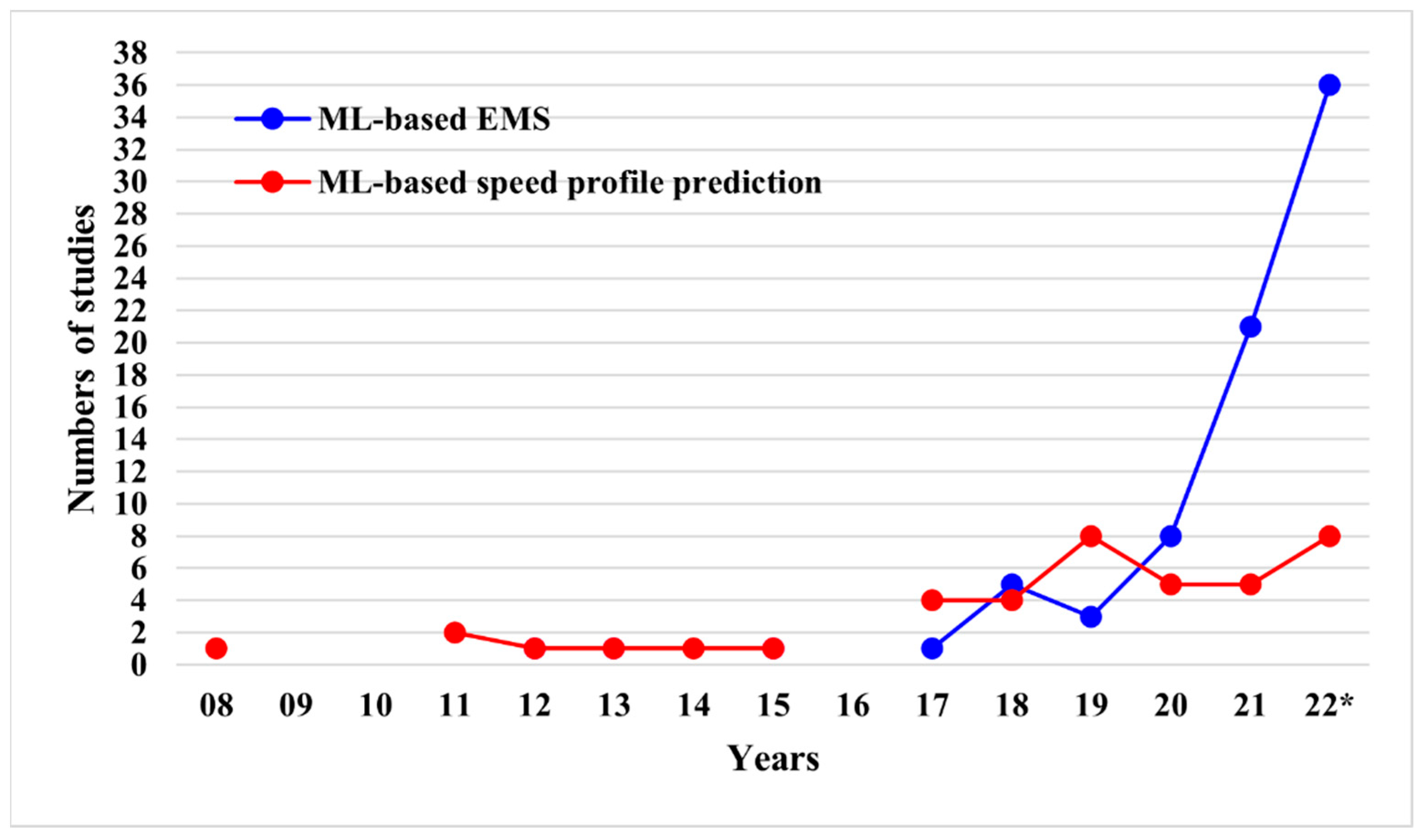 Energies 16 04897 g011 Energies 16 04897 g011