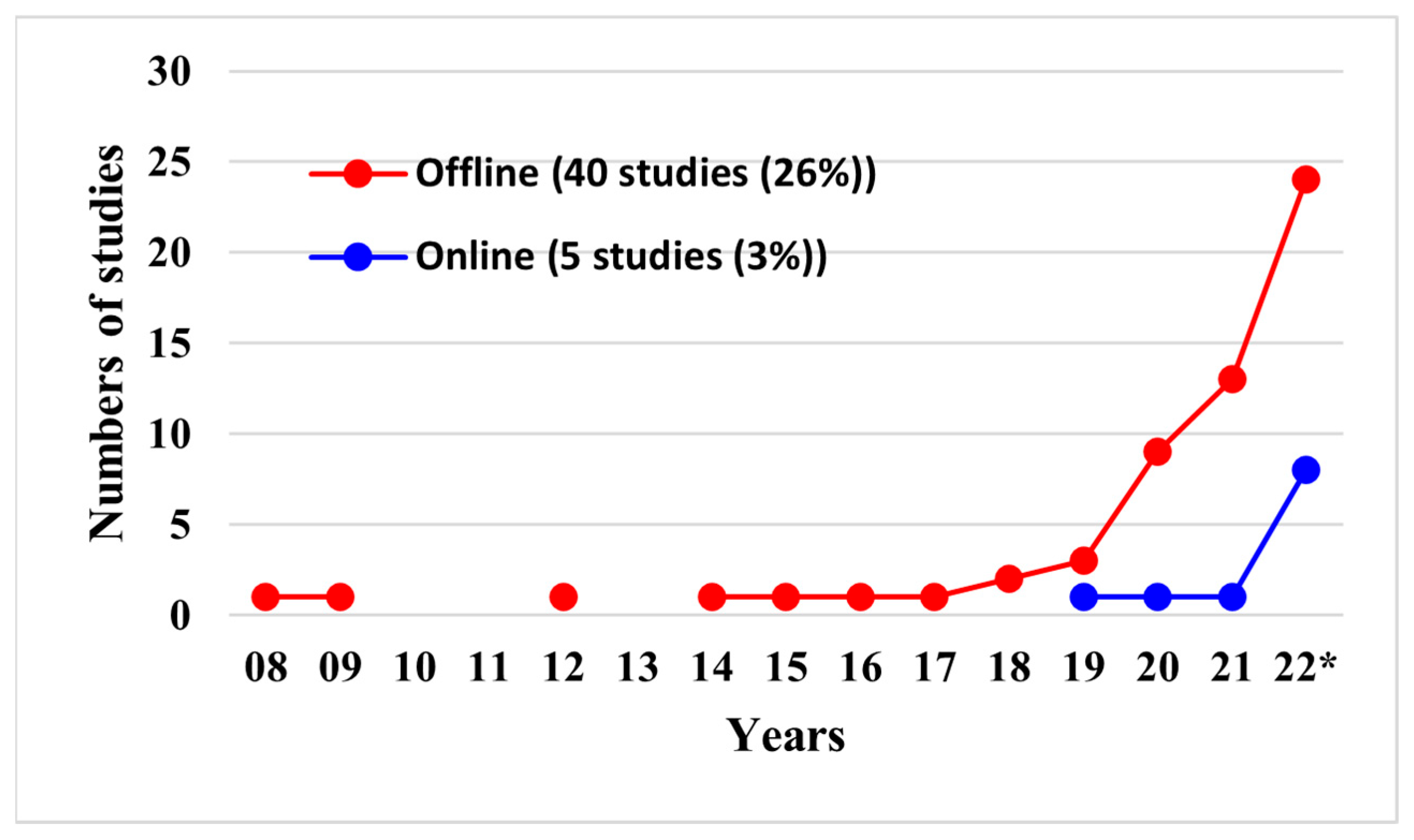 Energies 16 04897 g012 Energies 16 04897 g012