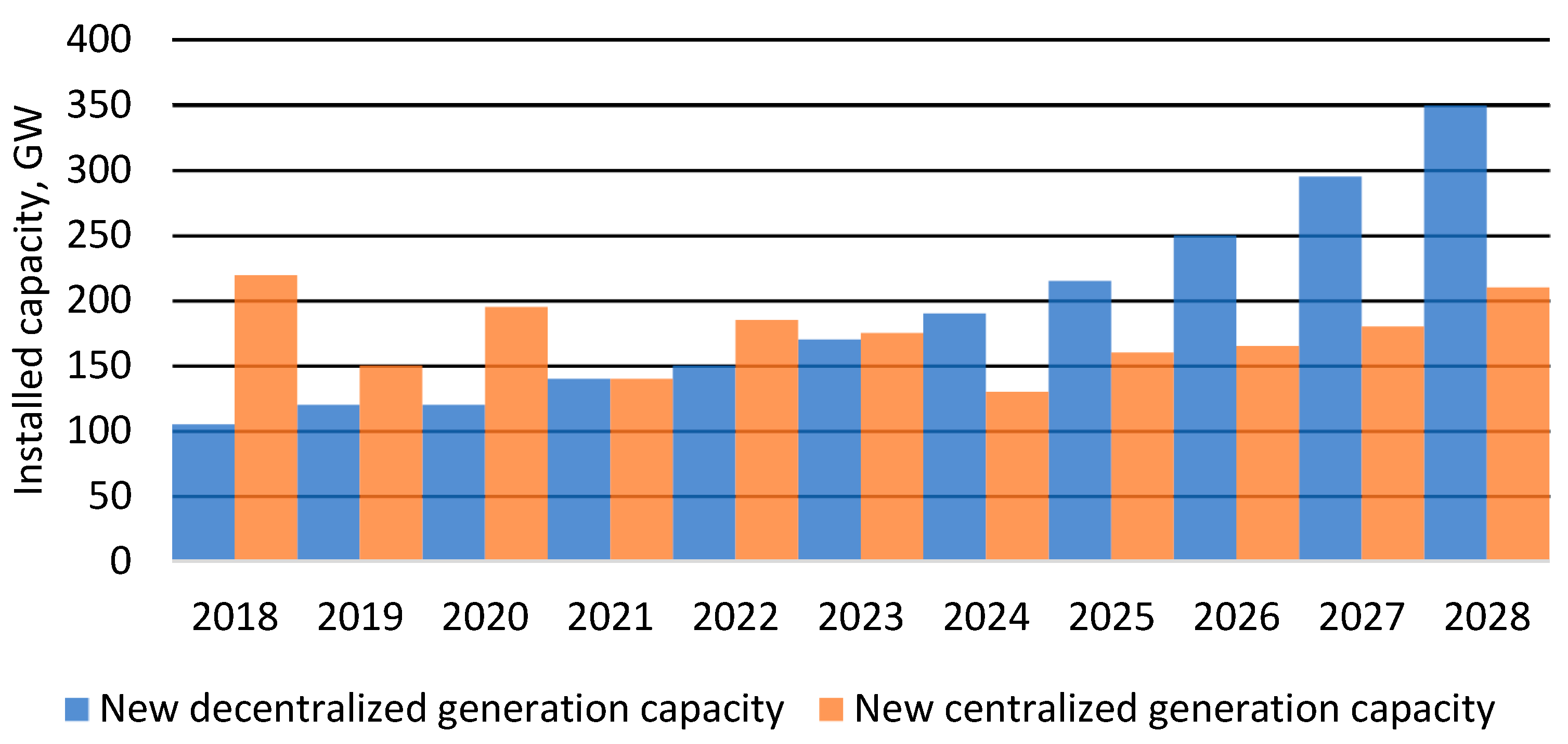 Energies 16 04899 g002 550
