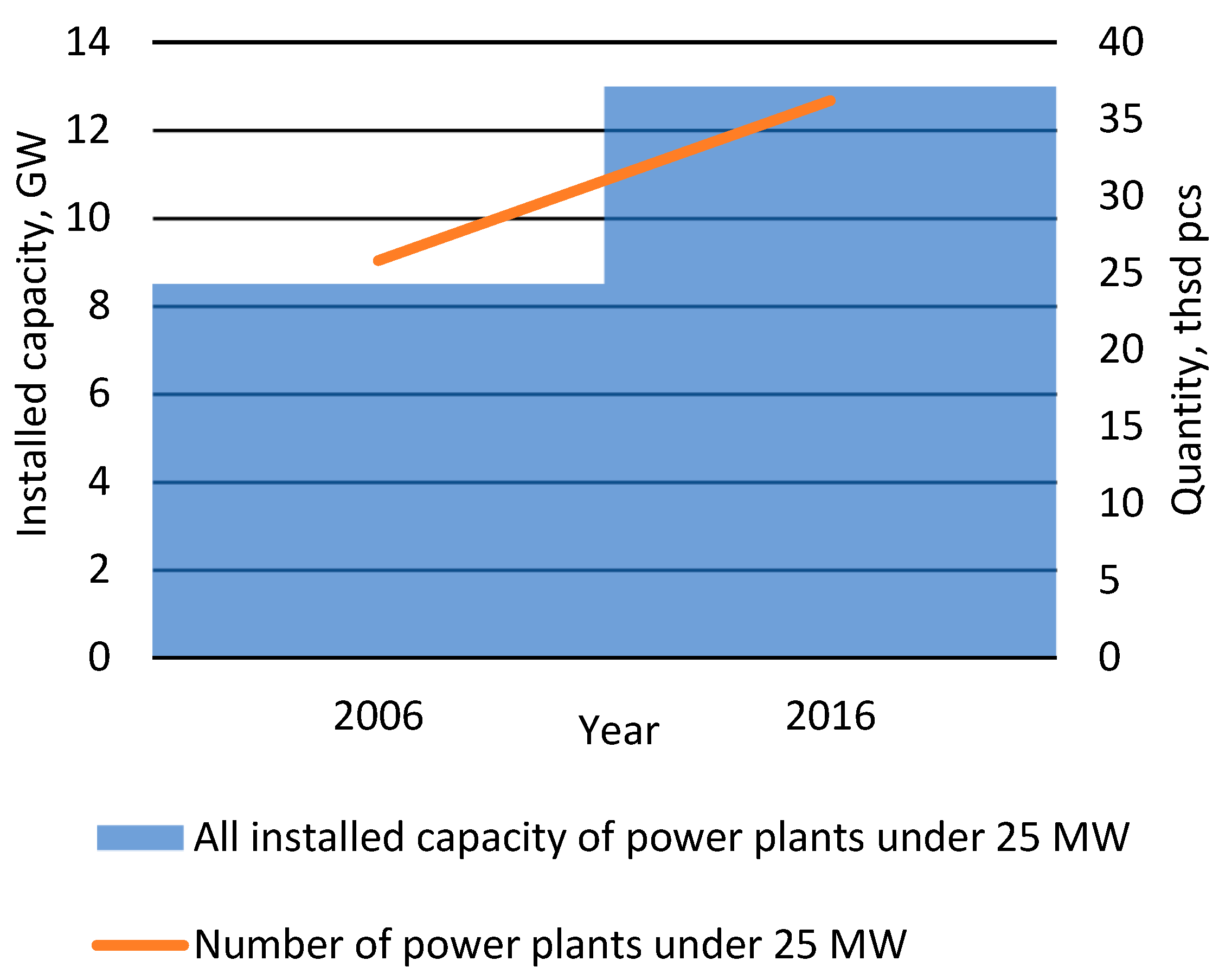Energies 16 04899 g003 550