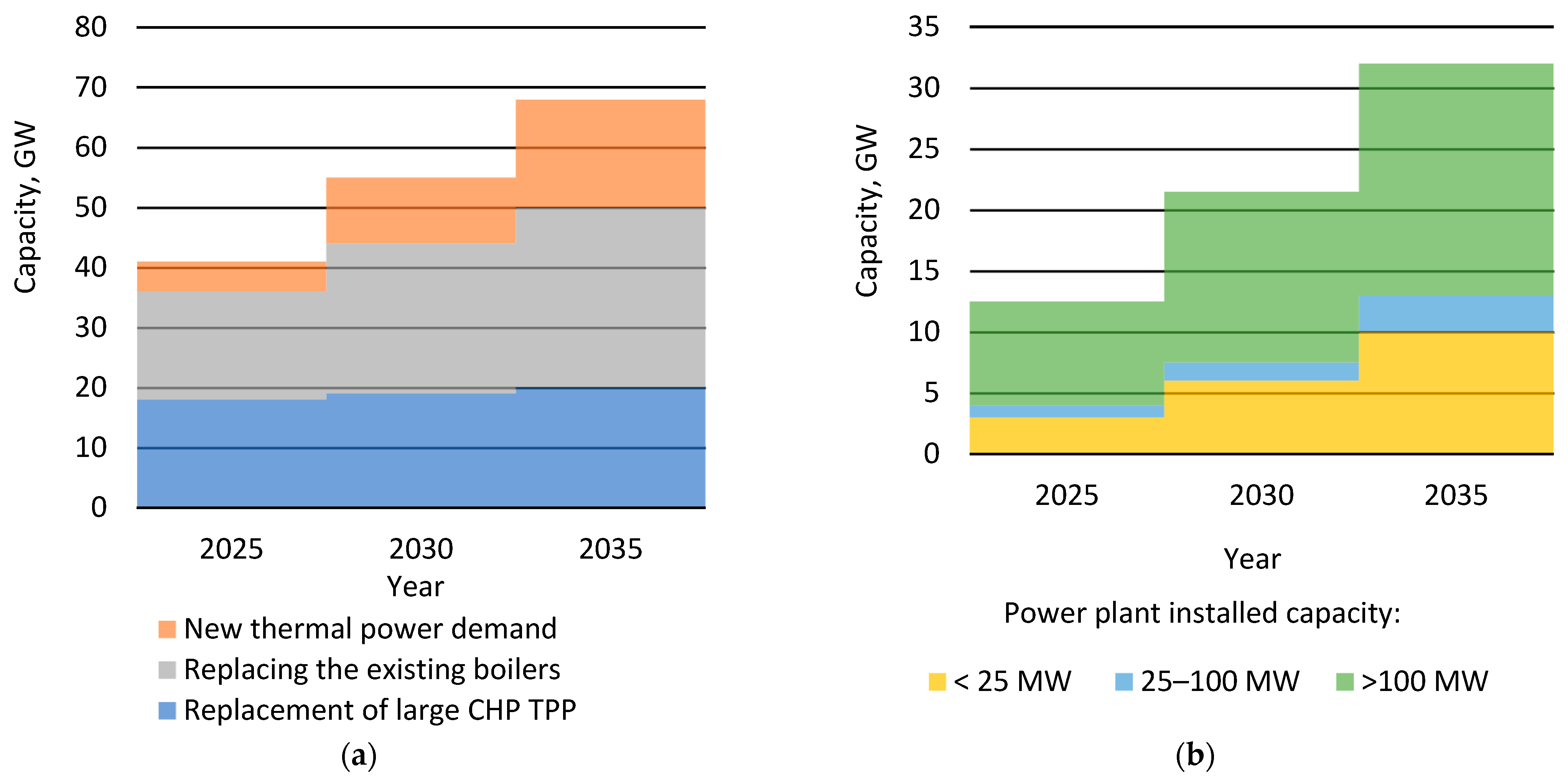 Energies 16 04899 g005 550
