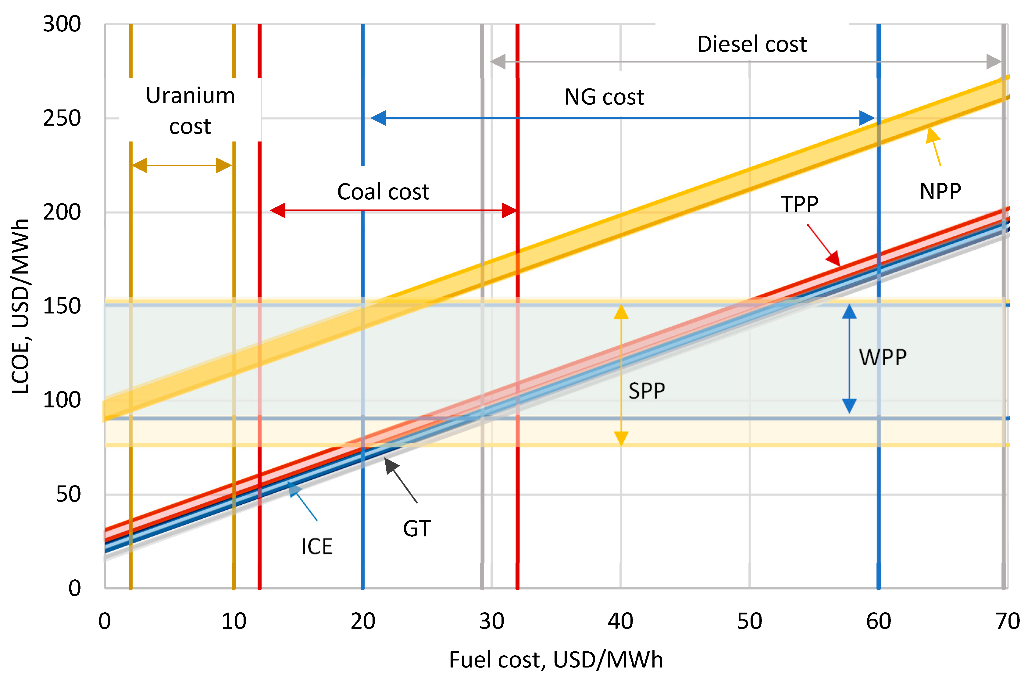 Energies 16 04899 g008 550