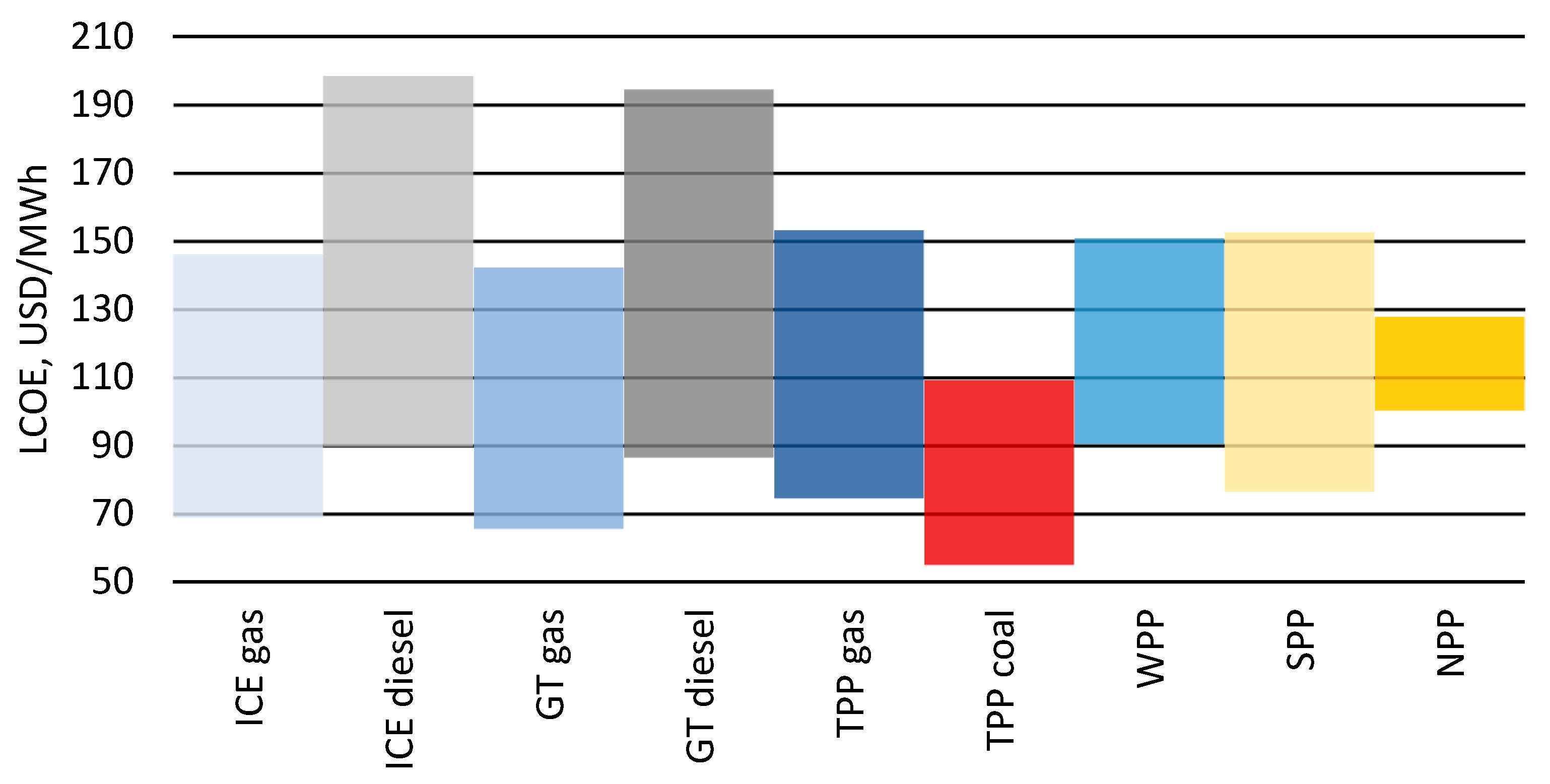 Energies 16 04899 g009 550