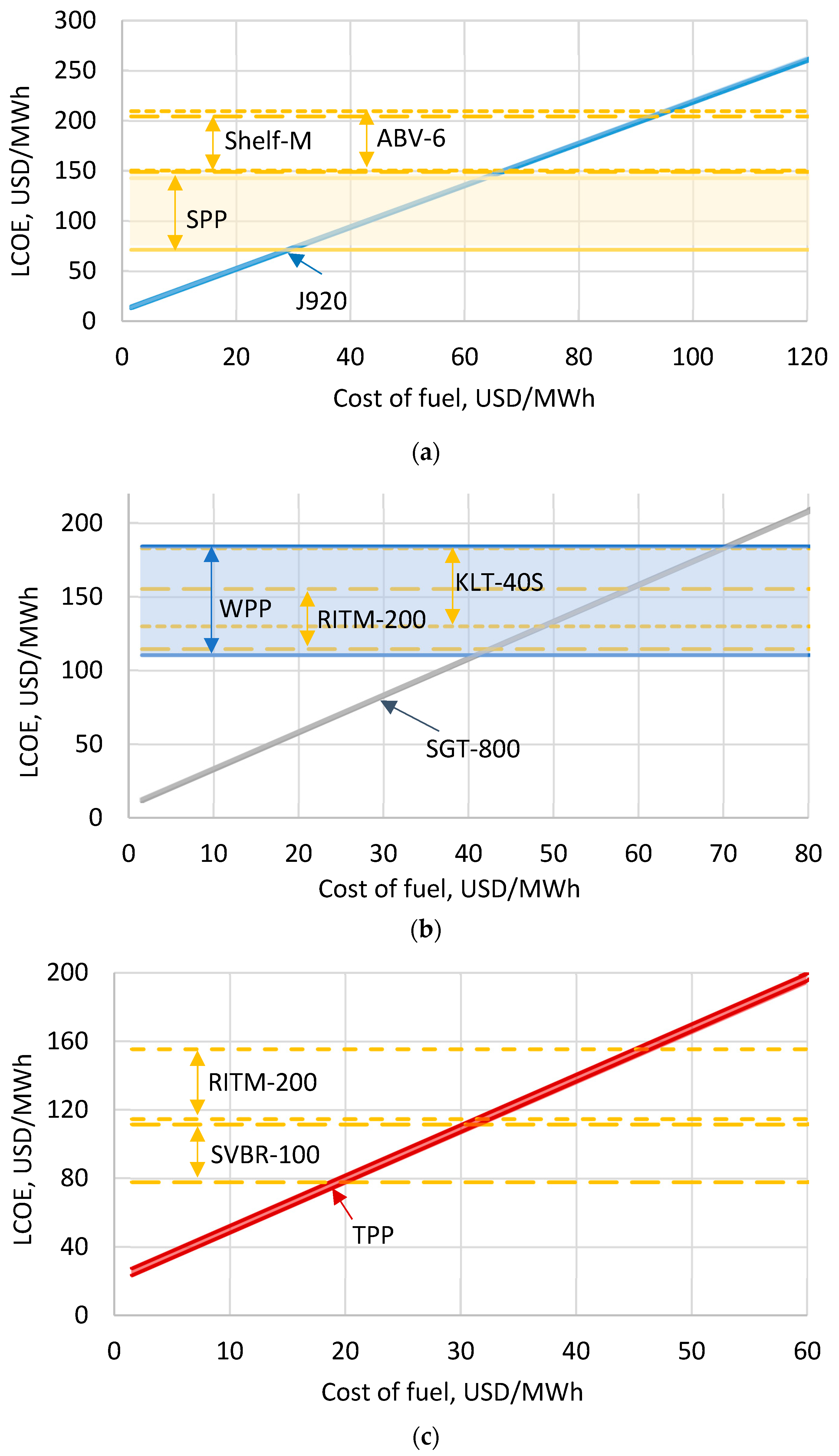 Energies 16 04899 g010 550
