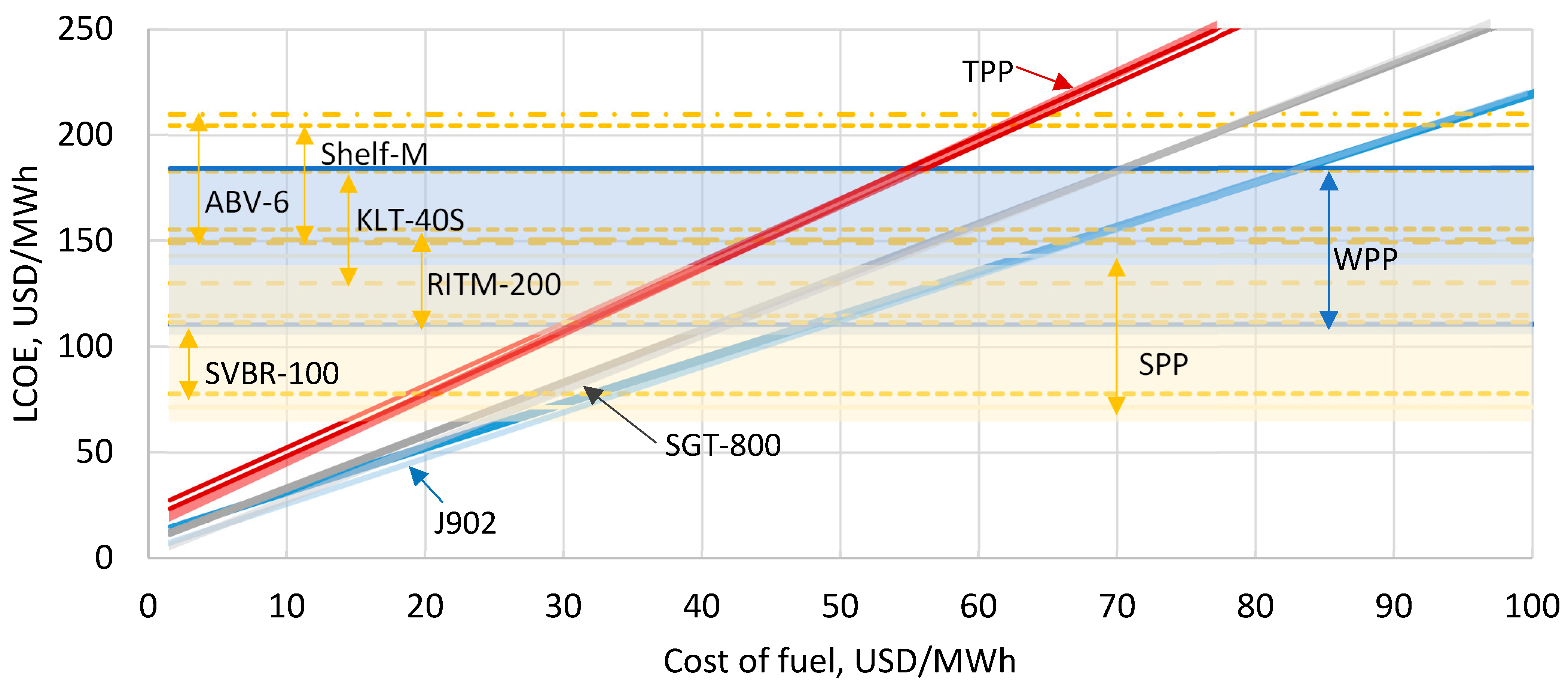Energies 16 04899 g011 550