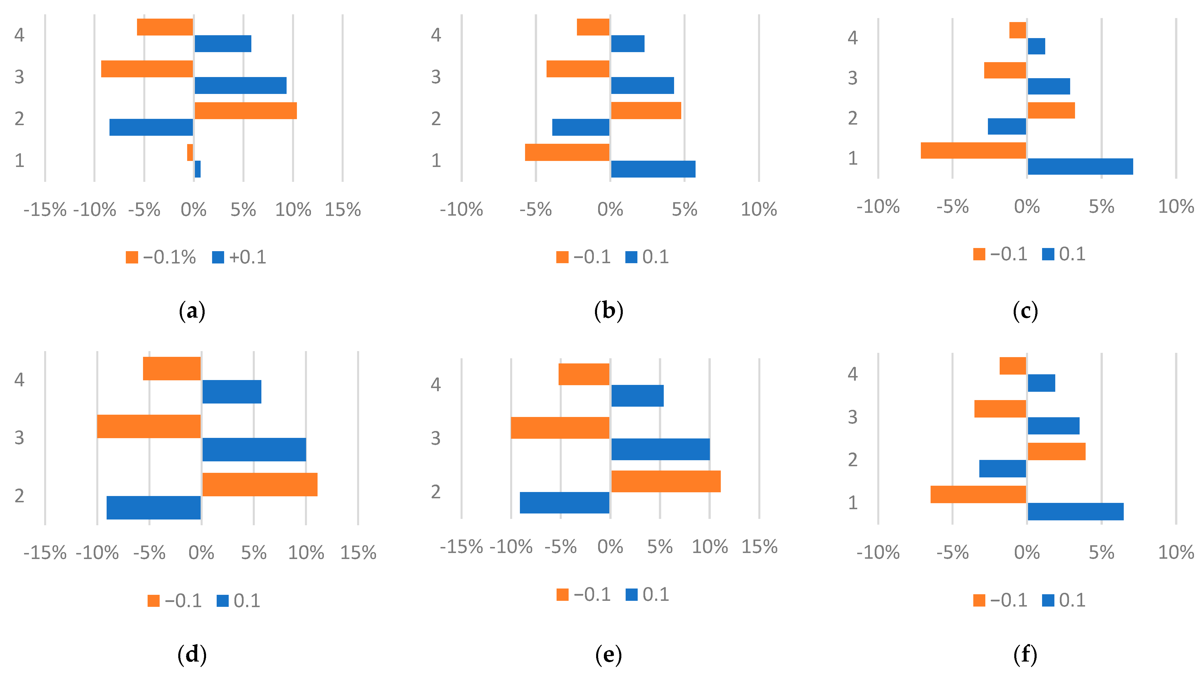 Energies 16 04899 g012 550